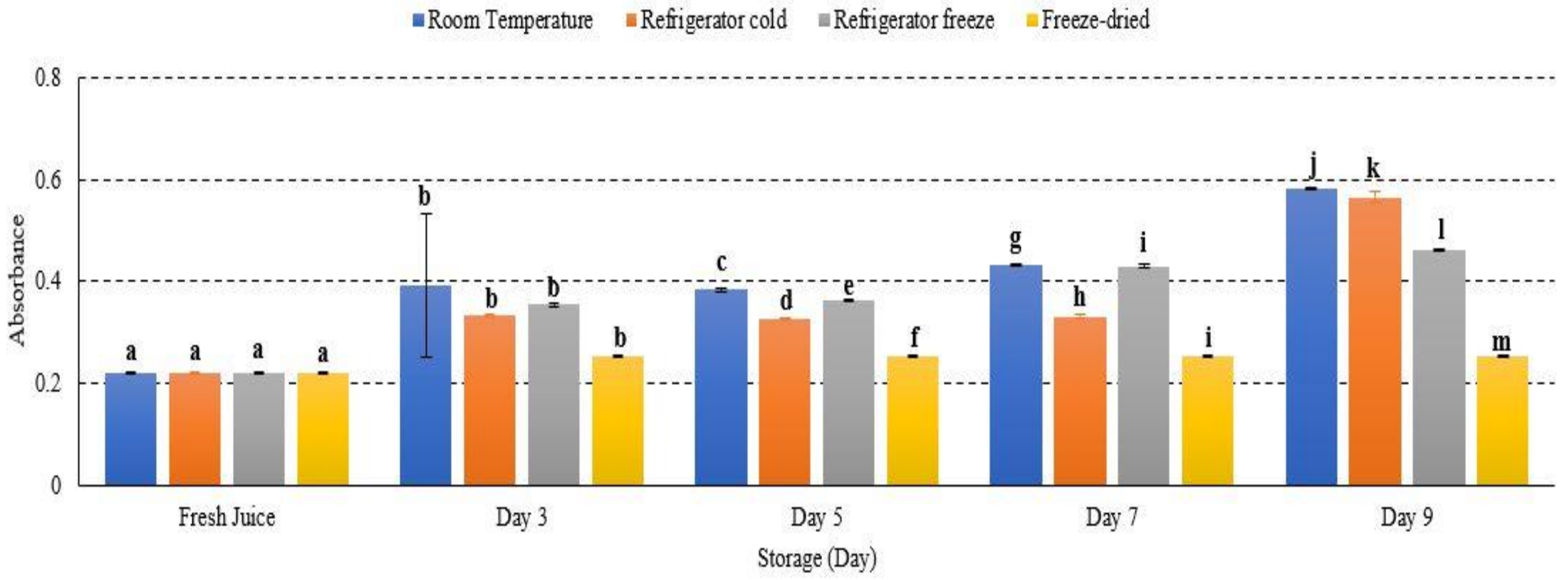 Metabolites 12 00075 g007