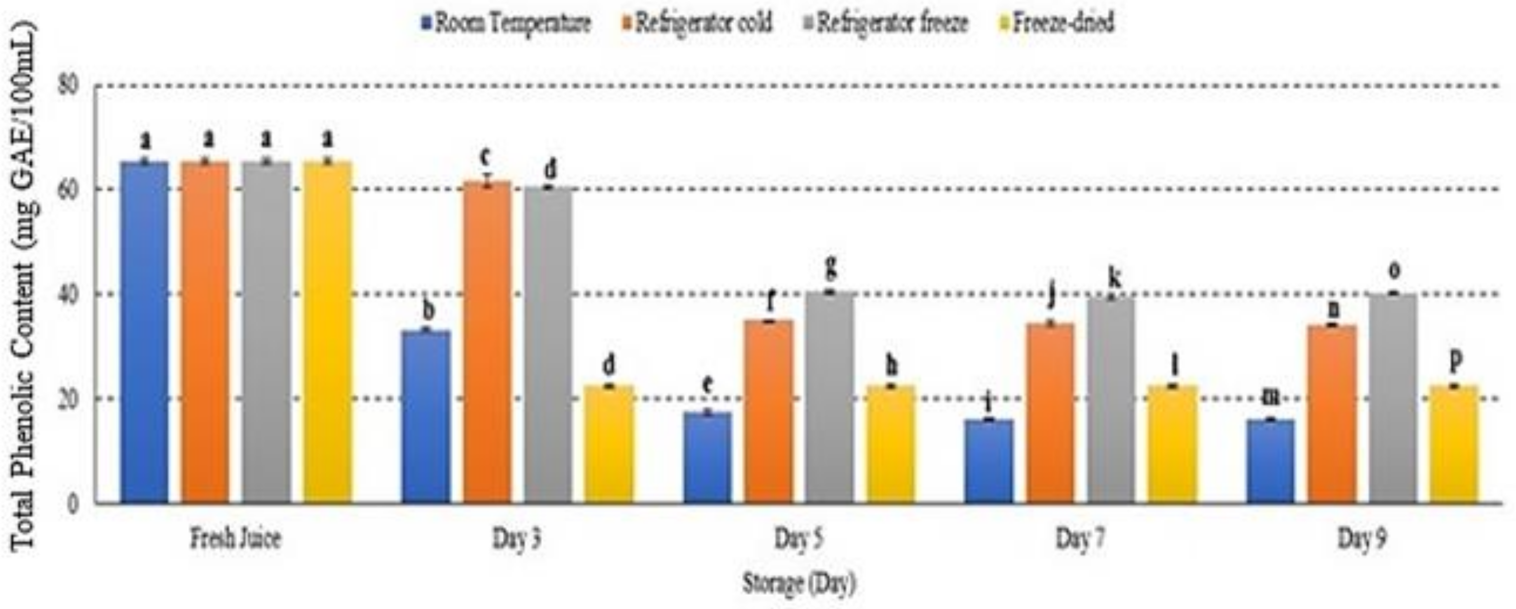 Metabolites 12 00075 g008