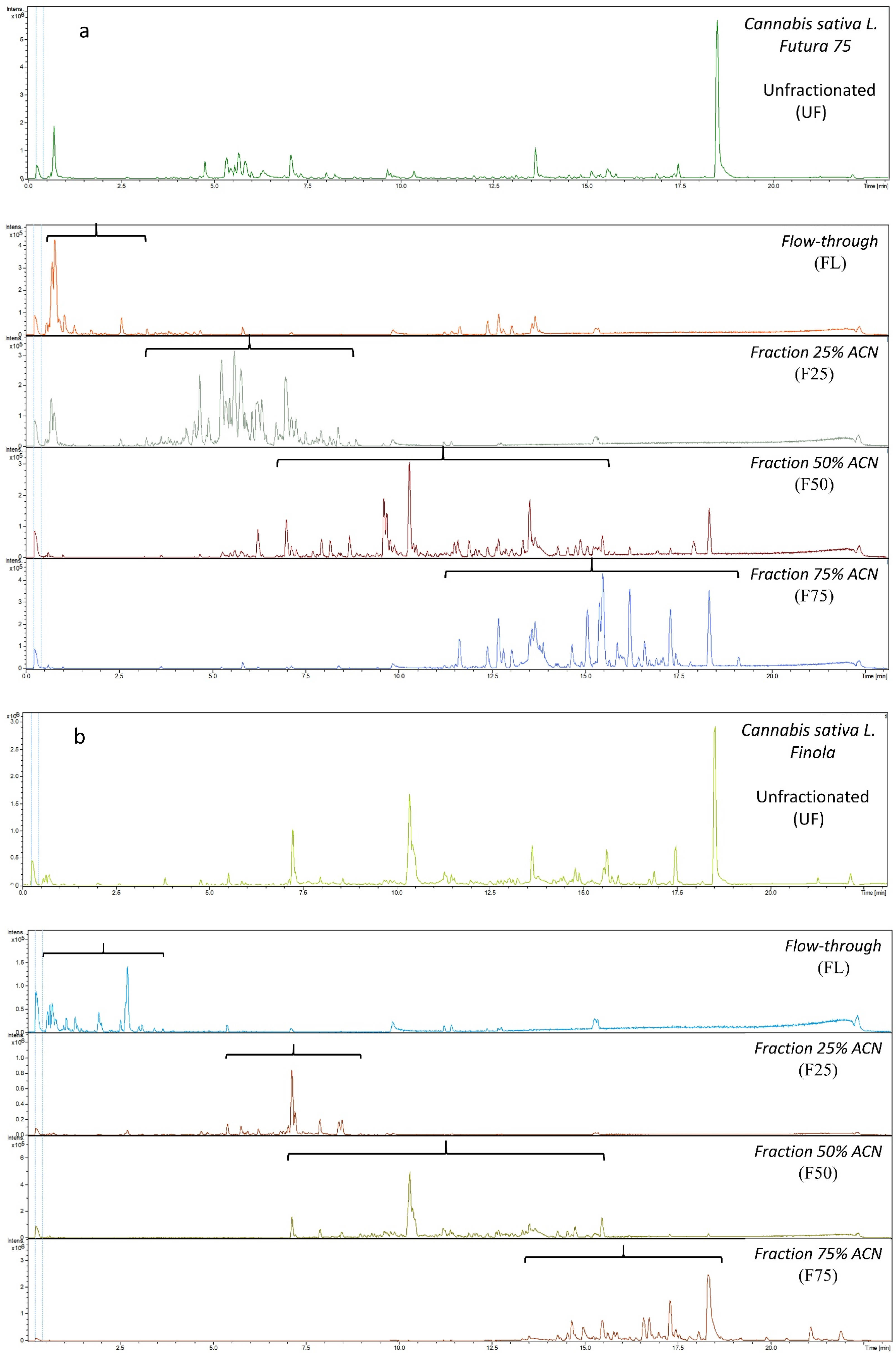 Metabolites 12 00077 g002 Metabolites 12 00077 g002