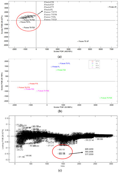 Metabolites 12 00077 g003a Metabolites 12 00077 g003a