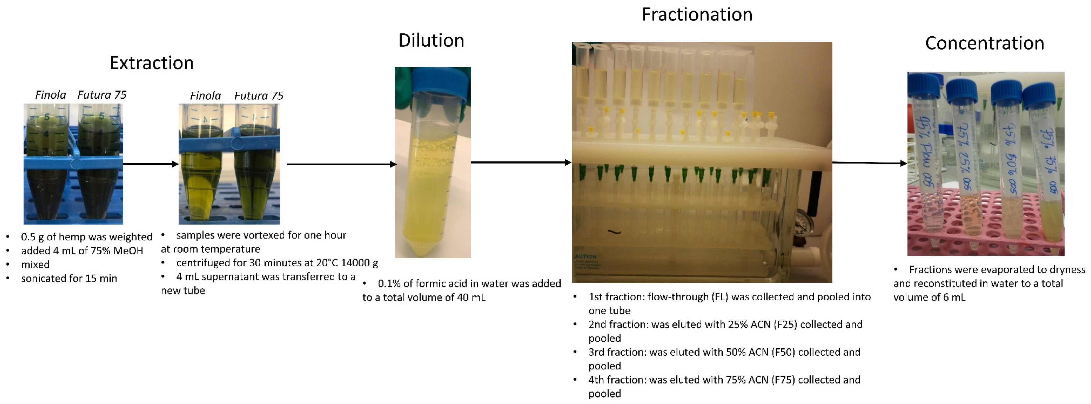 Metabolites 12 00077 g005 Metabolites 12 00077 g005