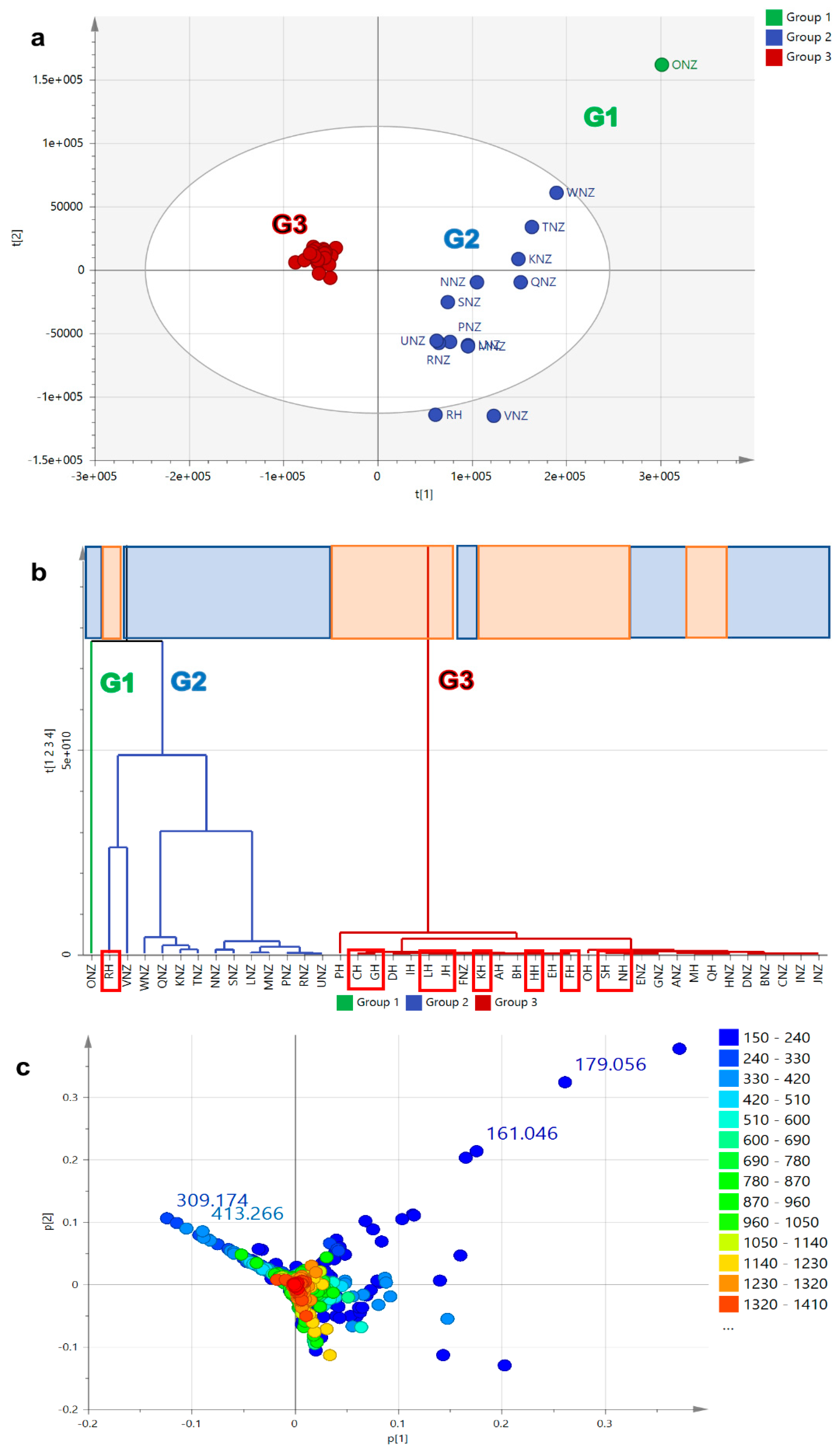 Metabolites 12 00085 g003