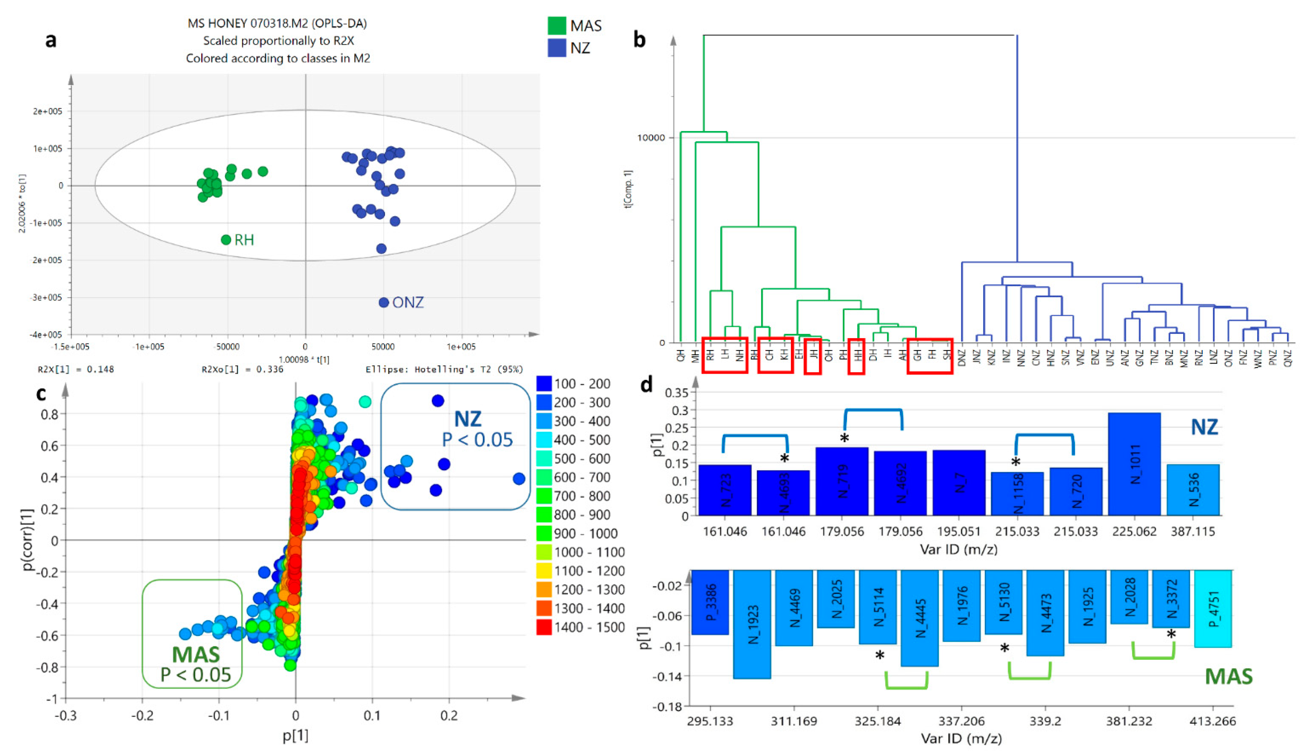 Metabolites 12 00085 g006