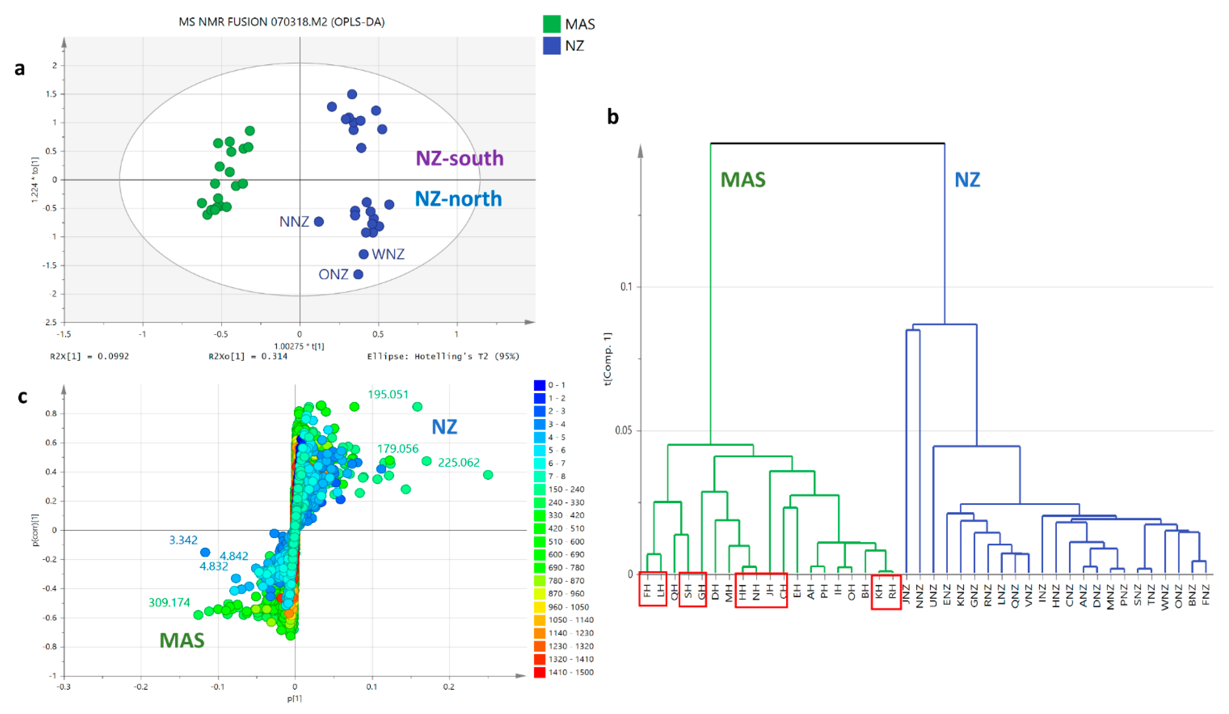 Metabolites 12 00085 g007