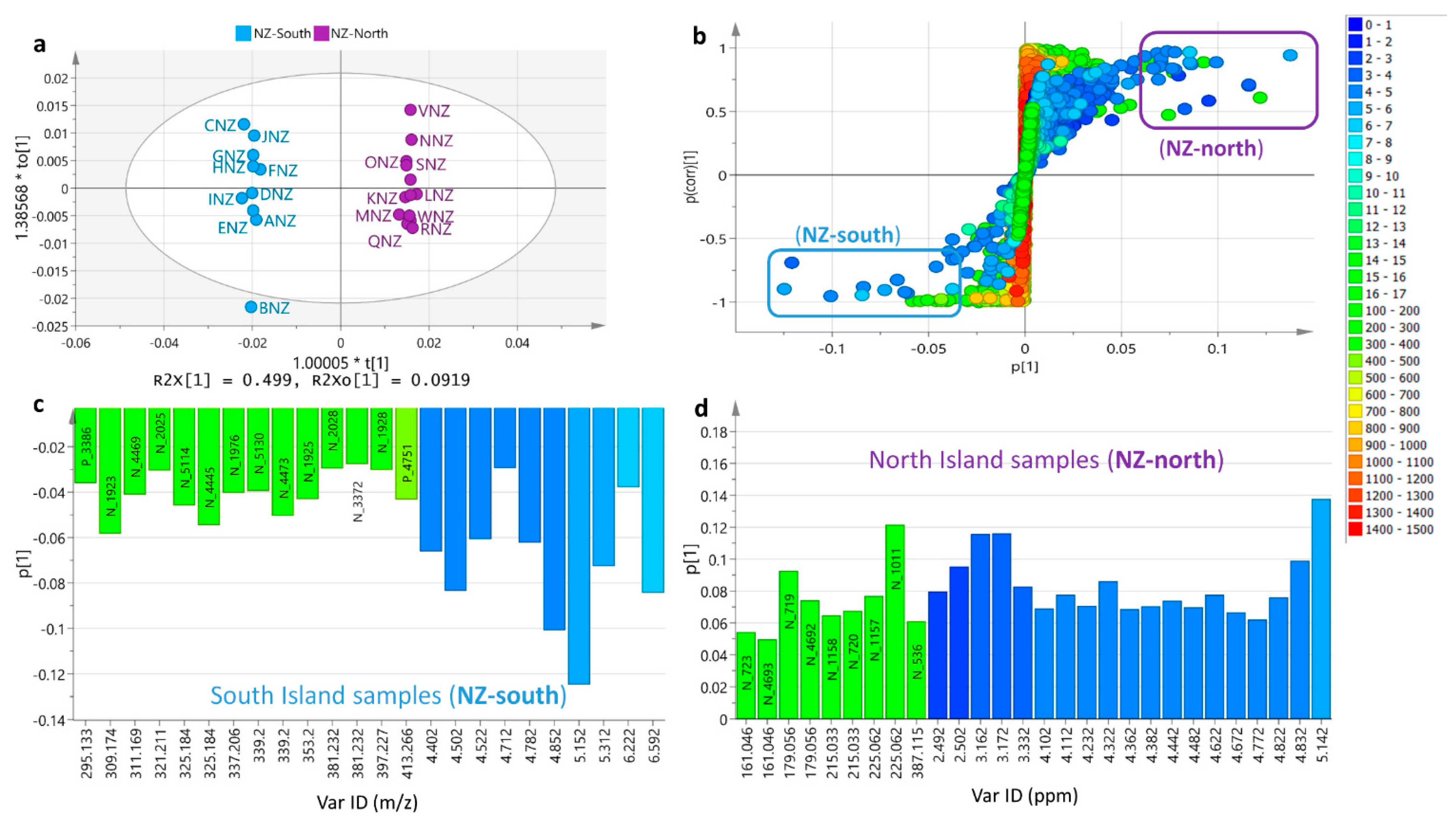 Metabolites 12 00085 g008