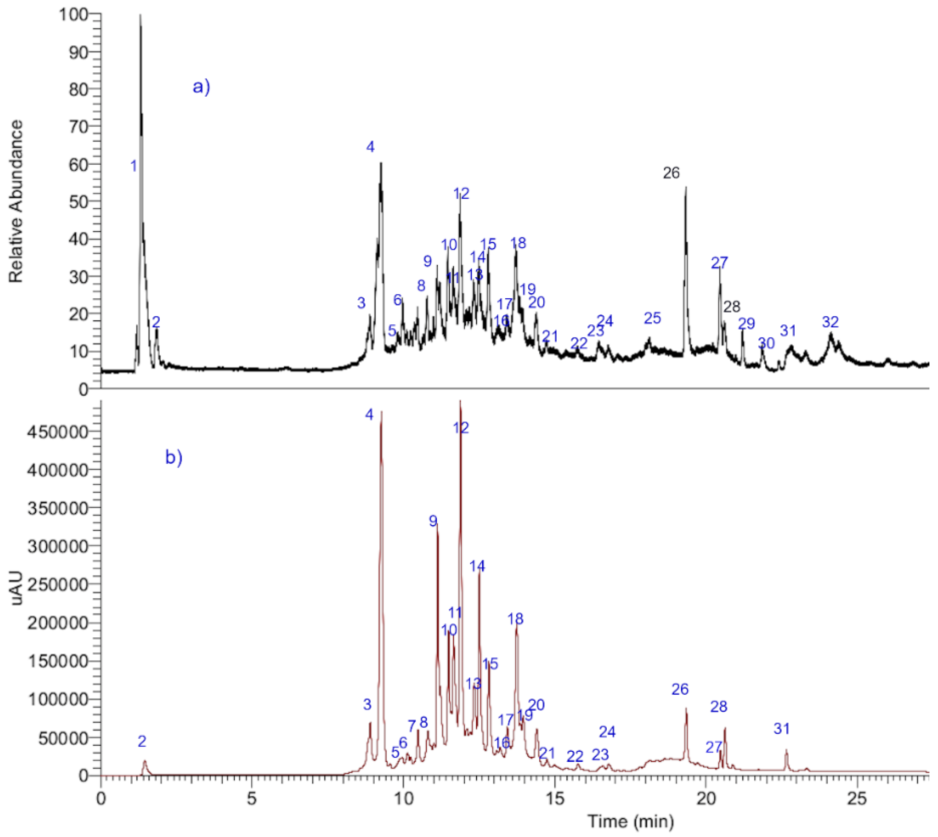 Metabolites 12 00090 g002 Metabolites 12 00090 g002