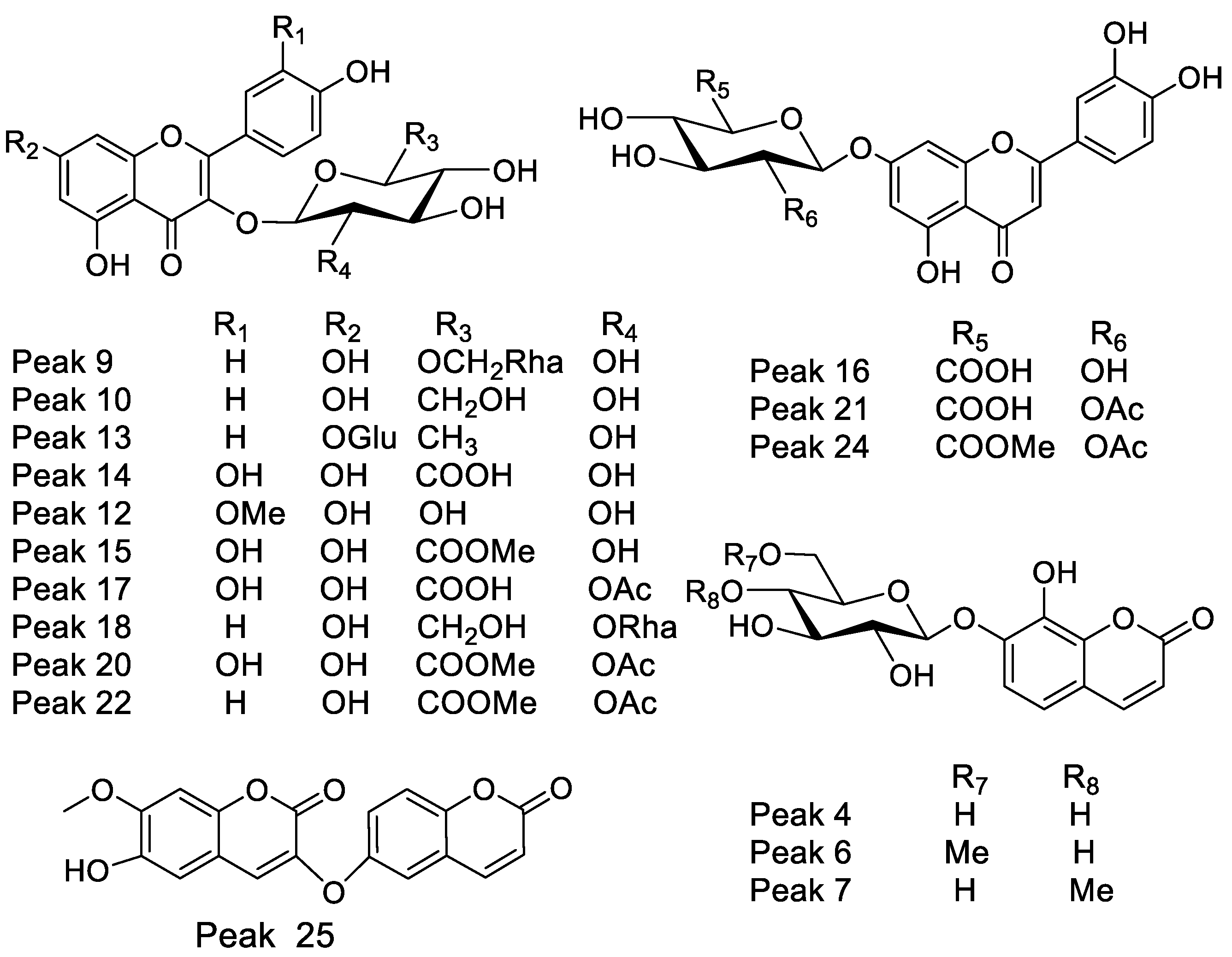 Metabolites 12 00090 g003 Metabolites 12 00090 g003