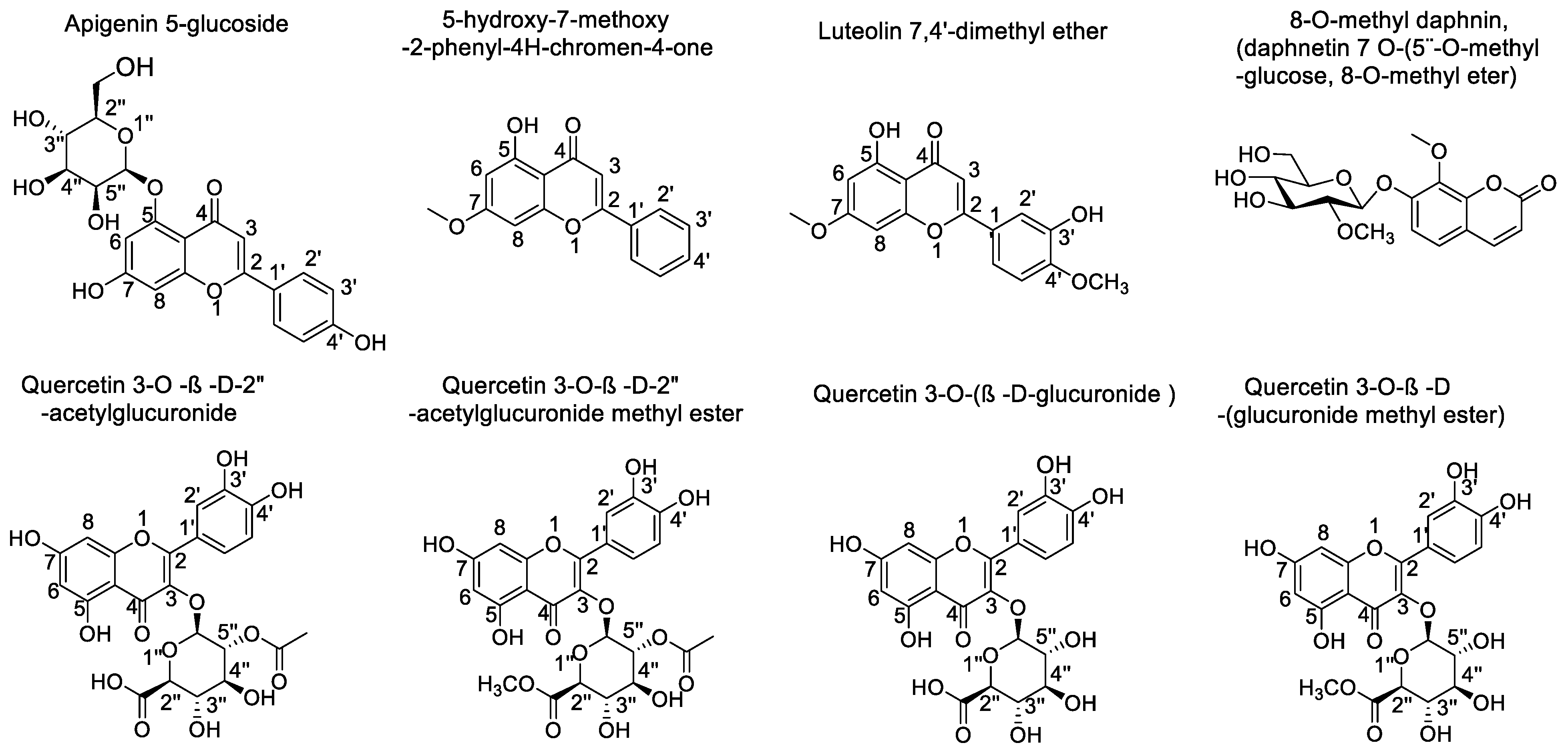 Metabolites 12 00090 g004 Metabolites 12 00090 g004