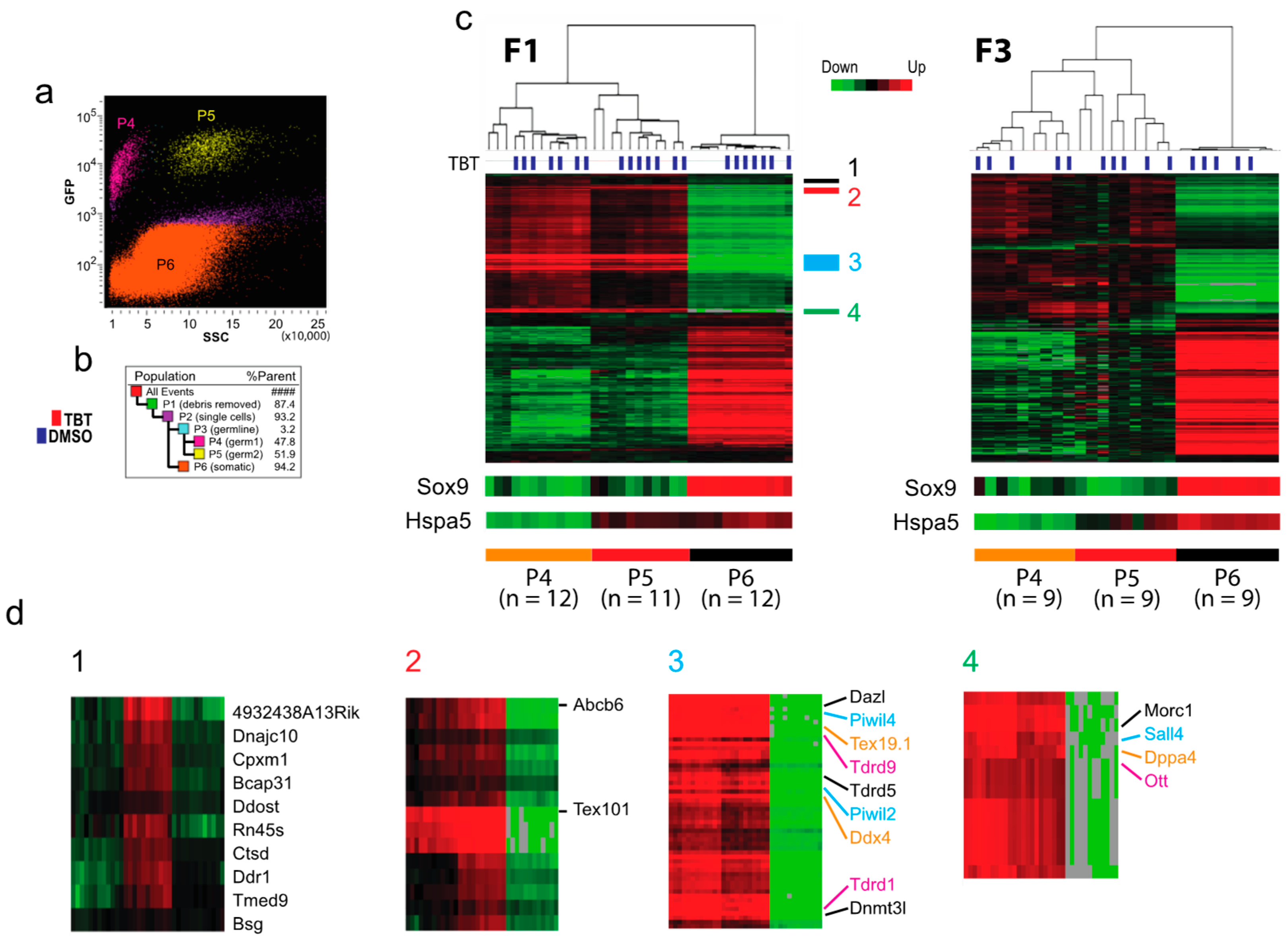 Metabolites 12 00095 g003