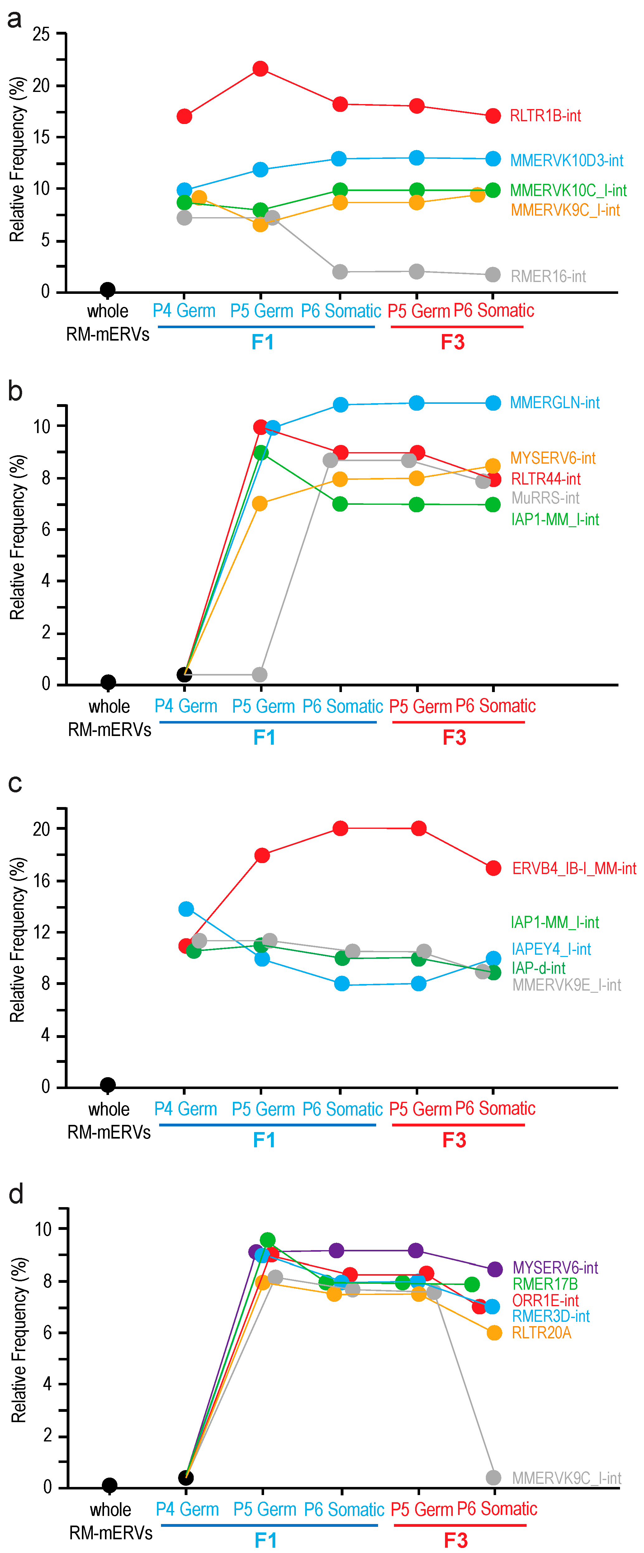 Metabolites 12 00095 g005