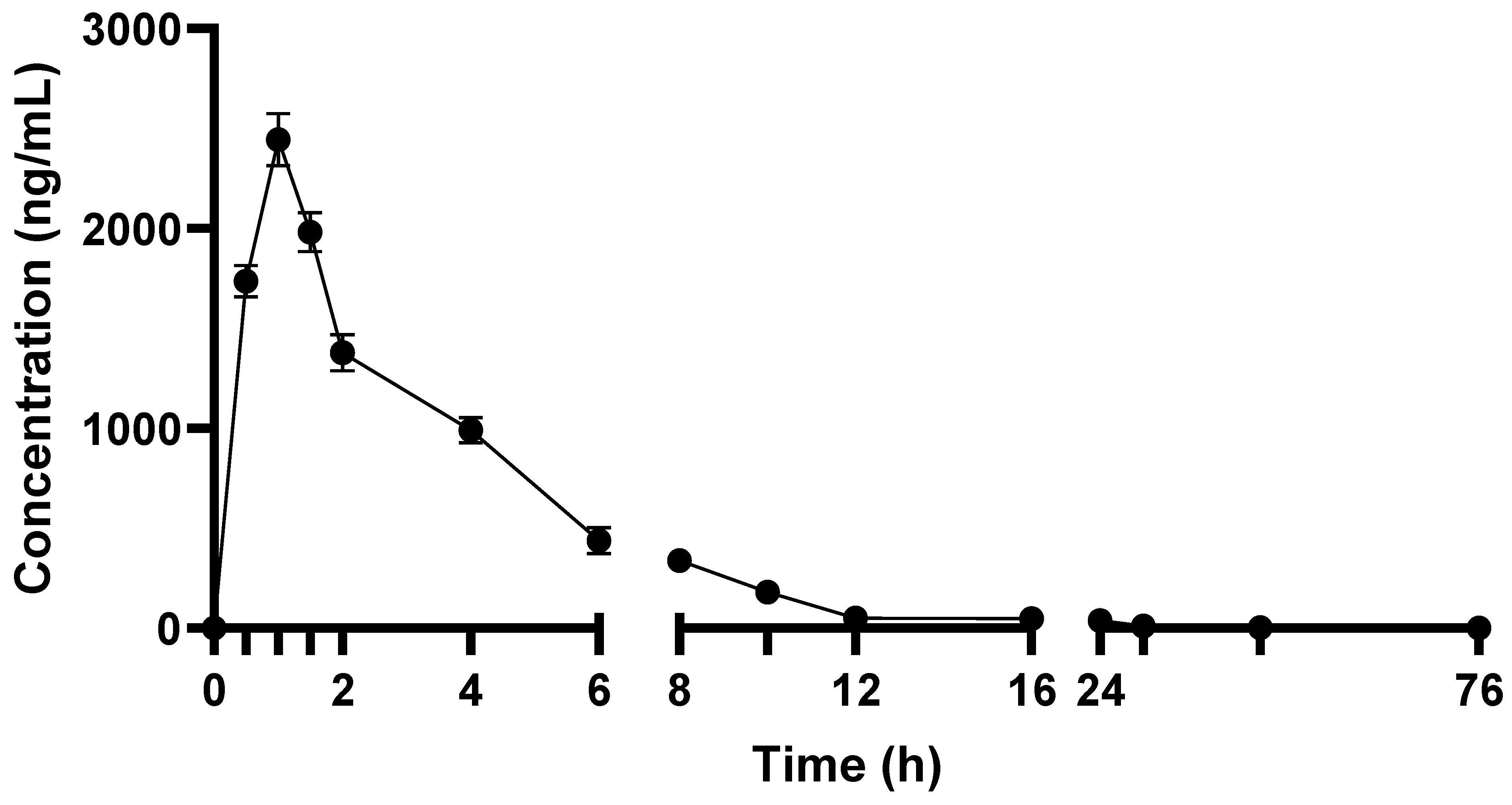 Metabolites 12 00097 g001