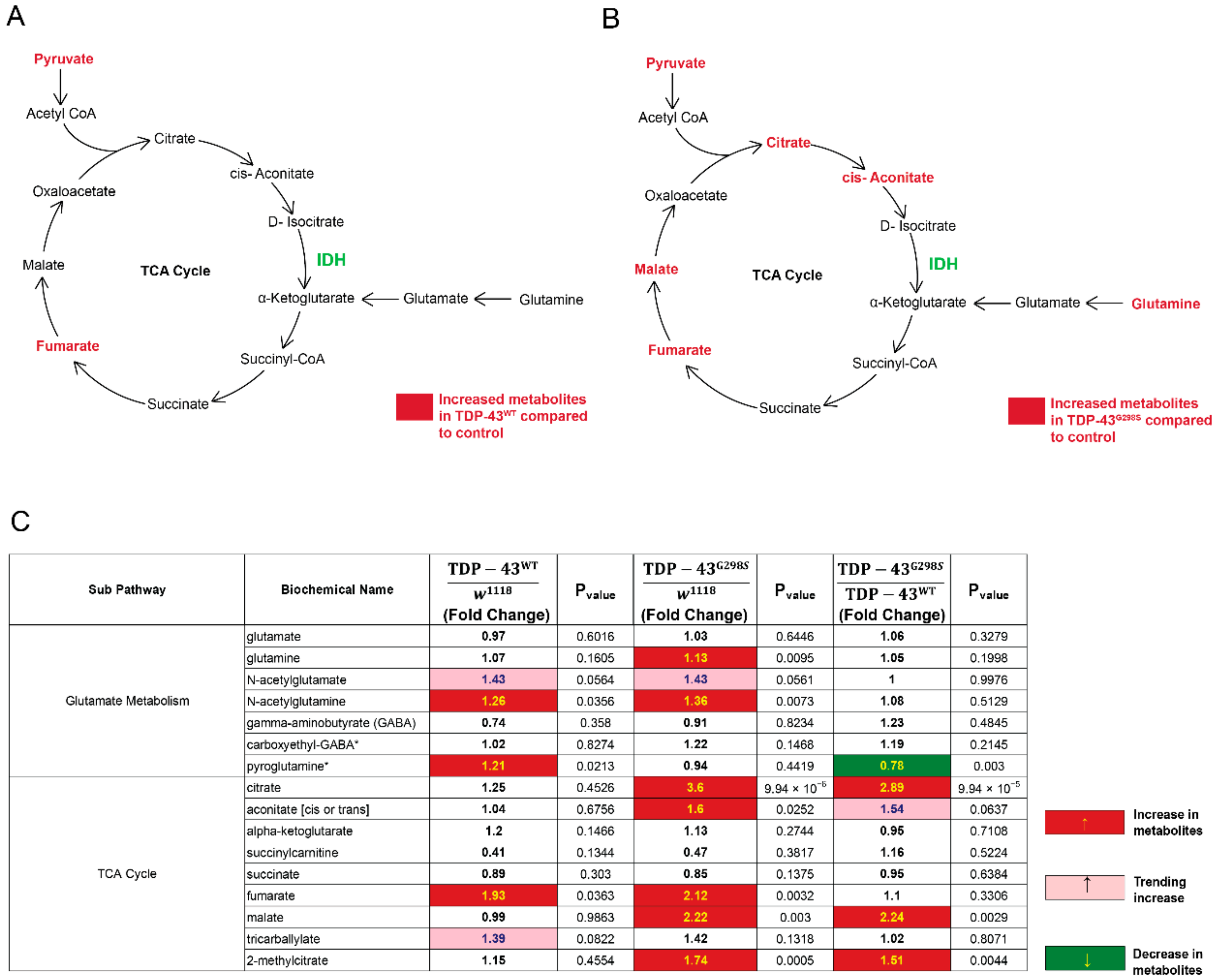 Metabolites 12 00101 g001