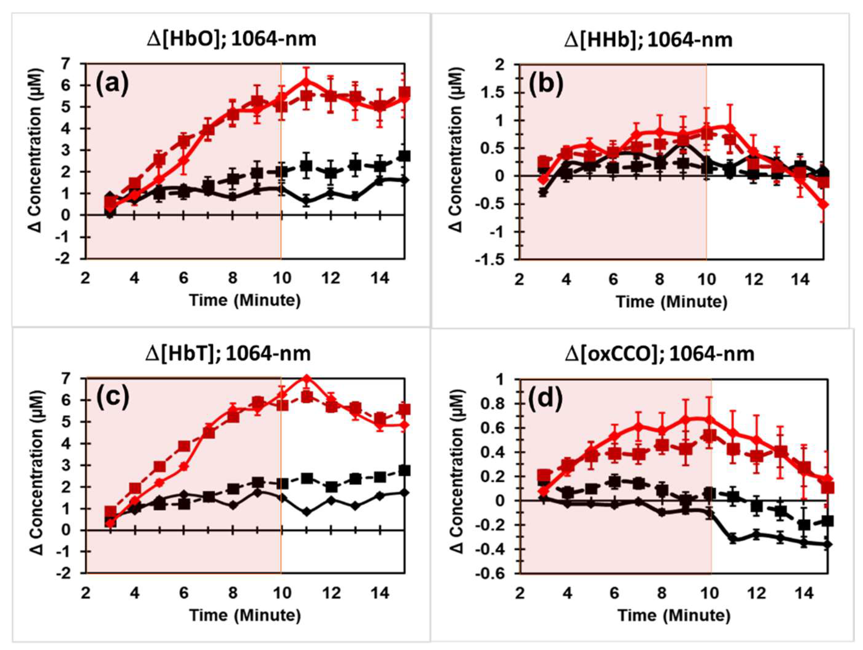 Metabolites 12 00103 g002