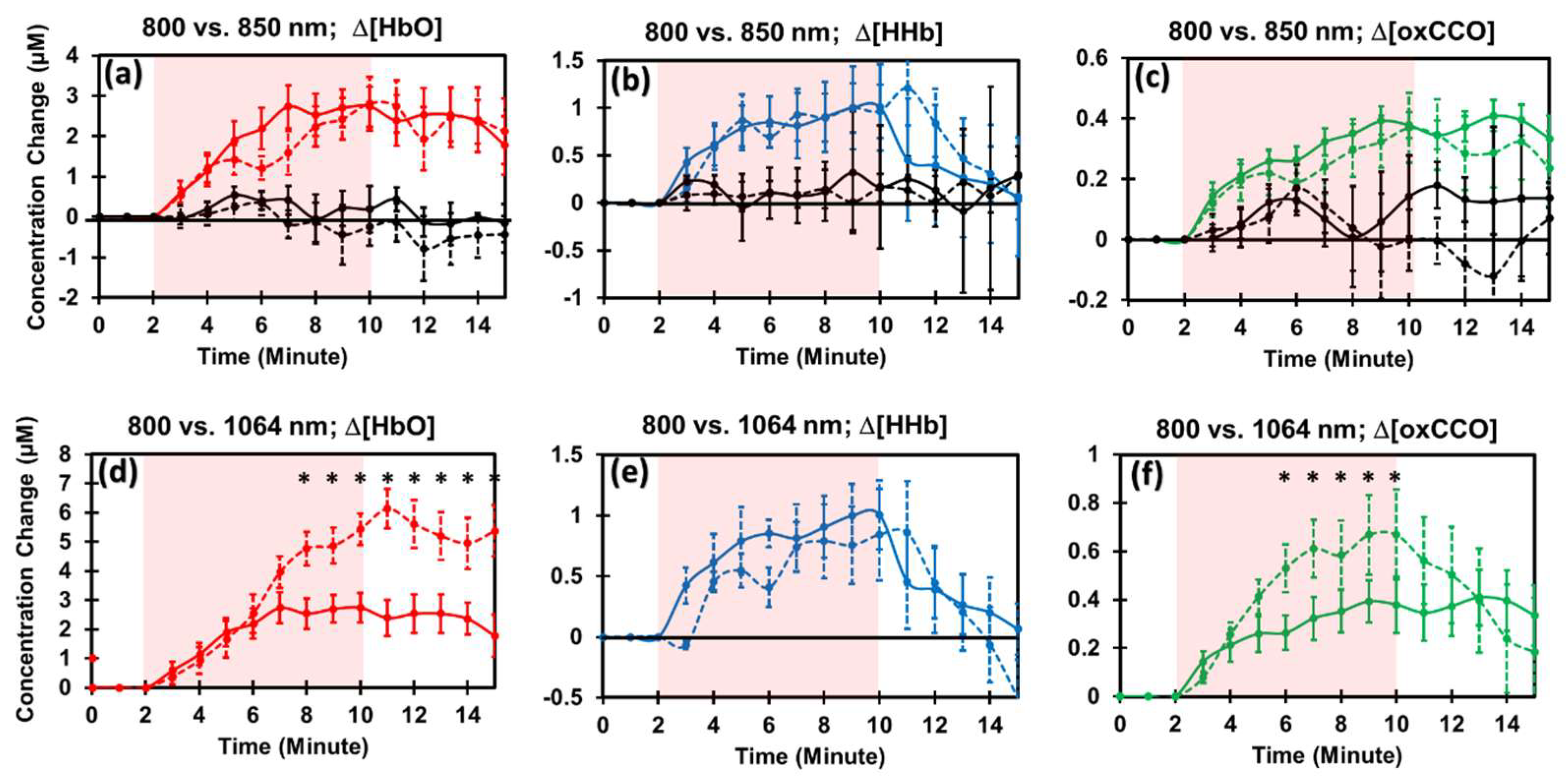 Metabolites 12 00103 g003