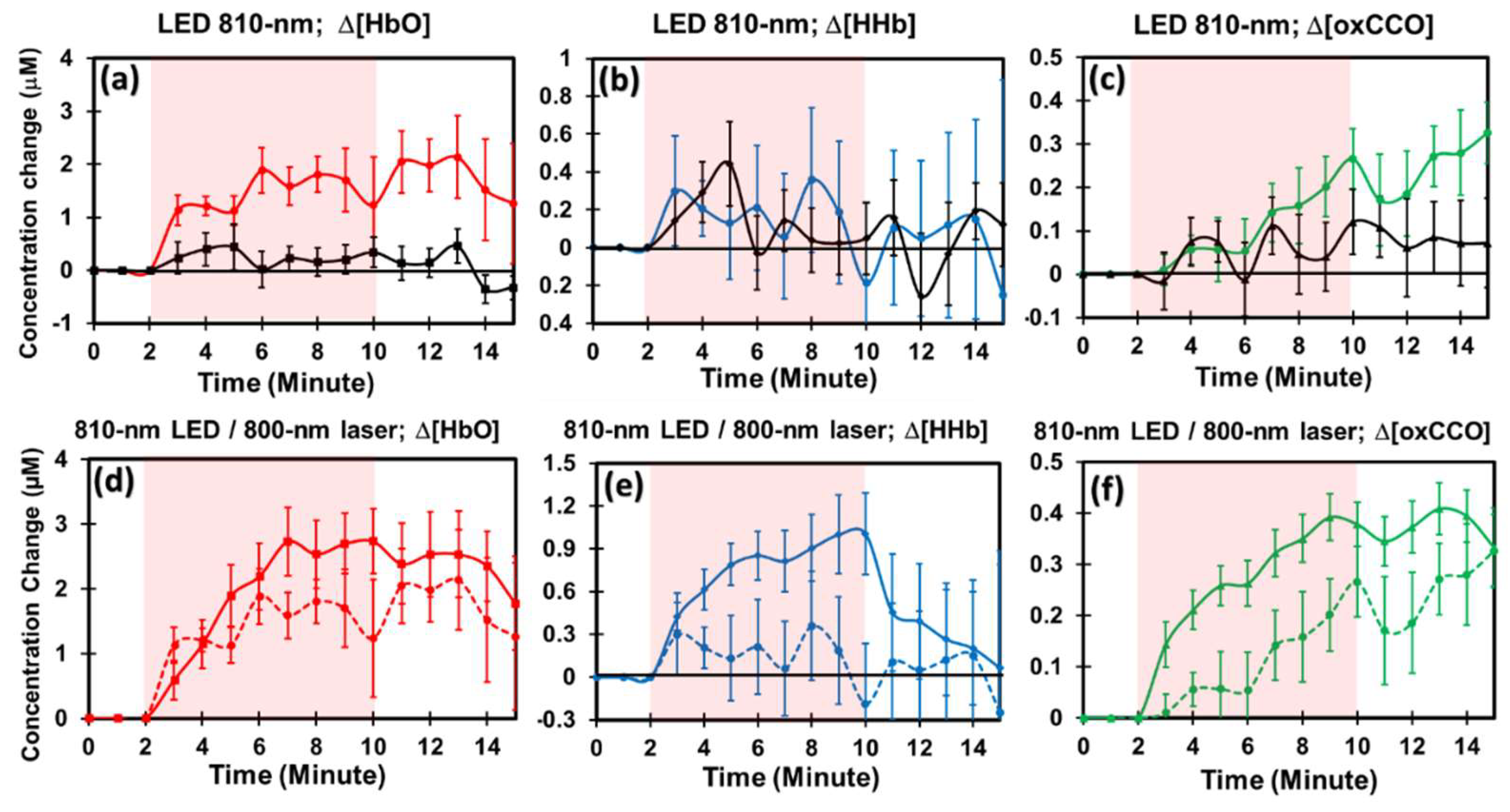 Metabolites 12 00103 g004