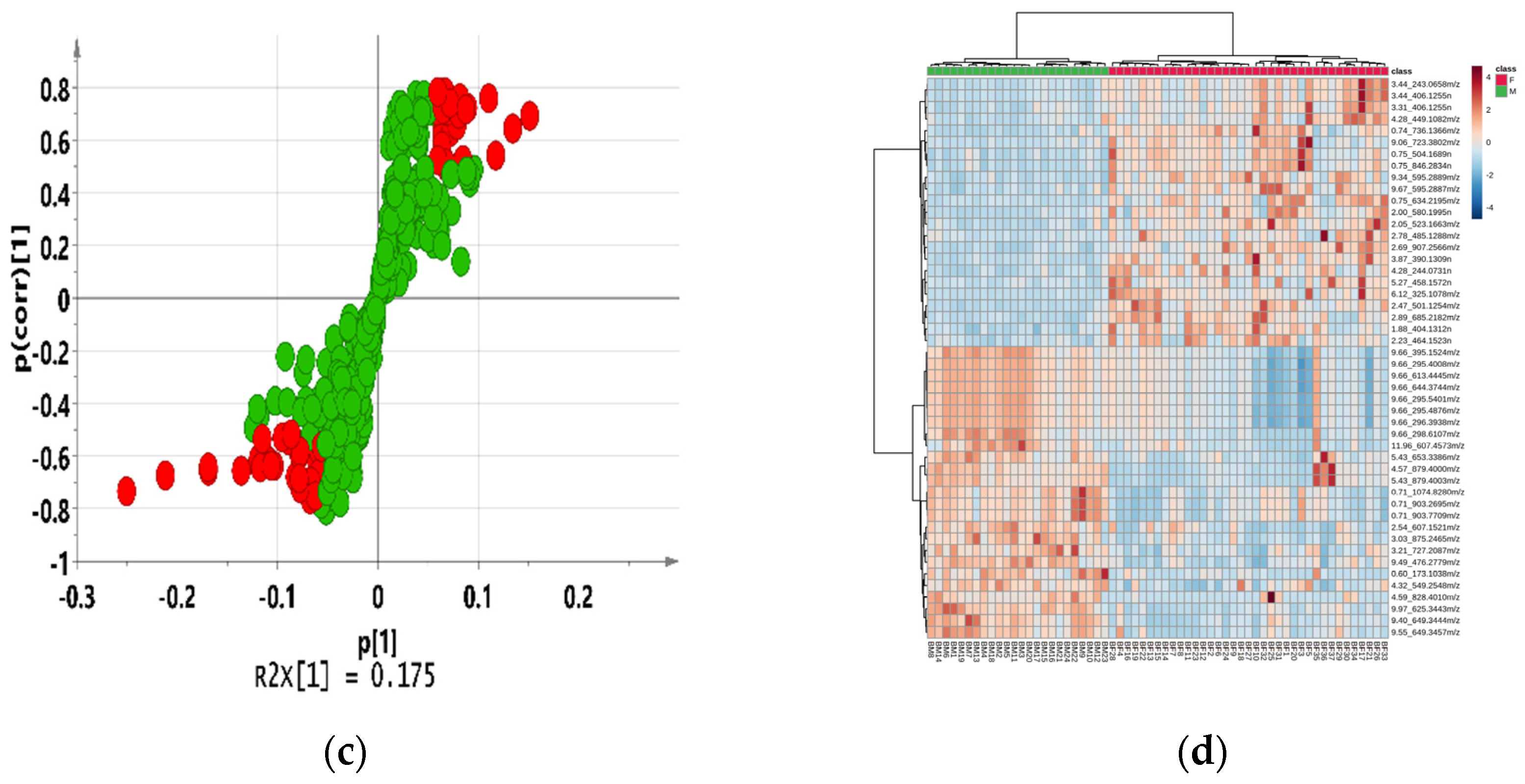 Metabolites 12 00106 g002b