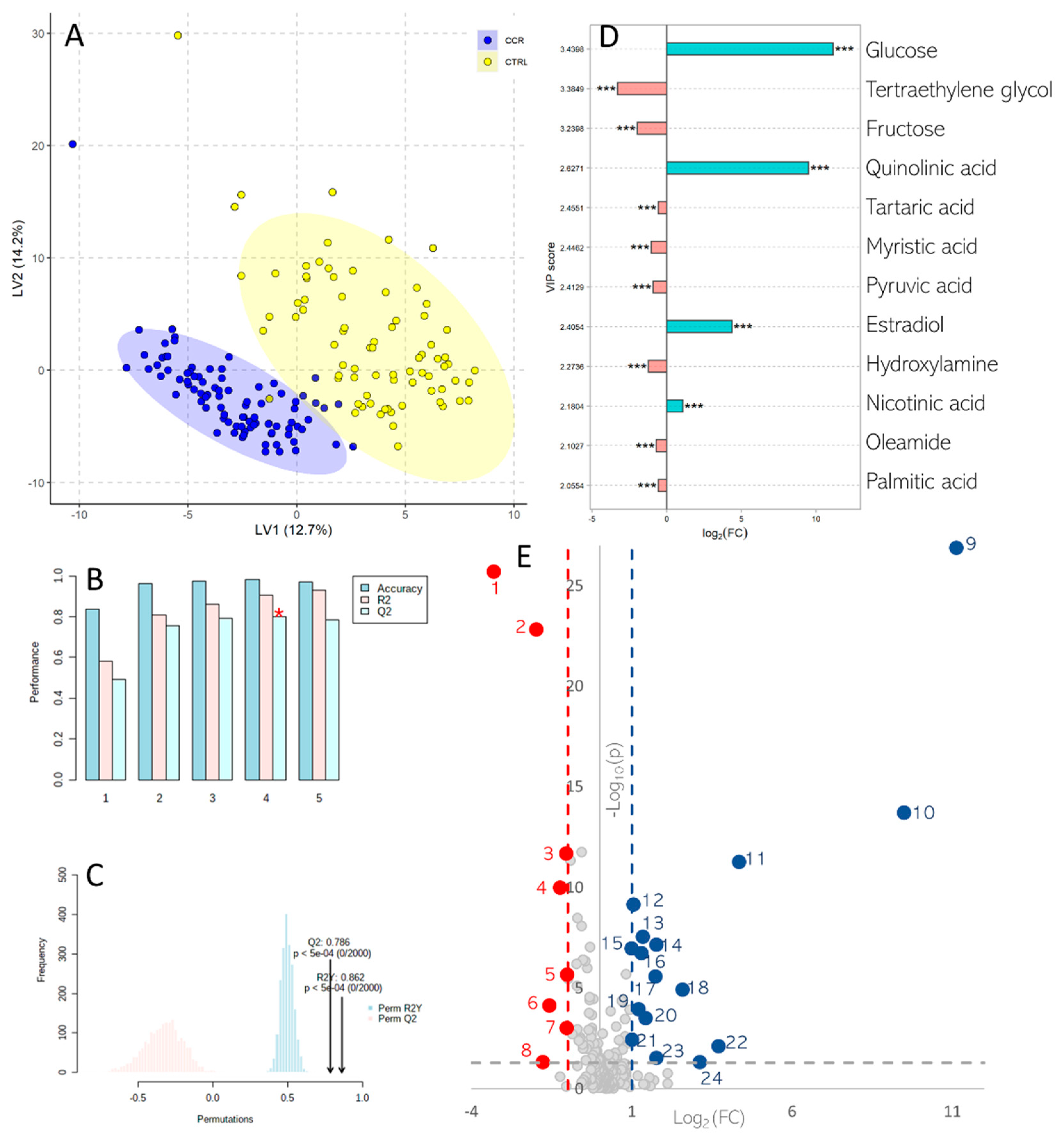 Metabolites 12 00110 g002