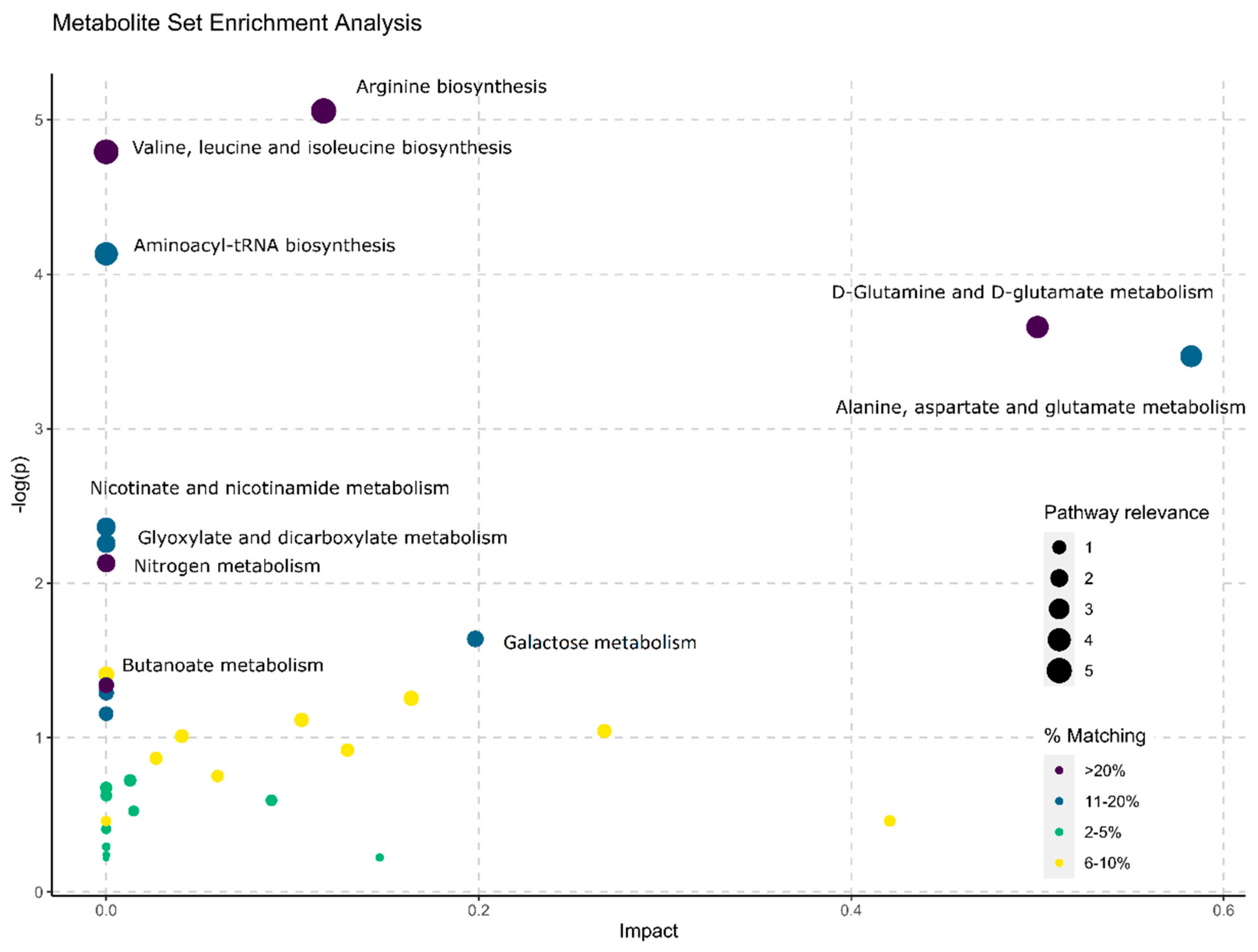 Metabolites 12 00110 g004