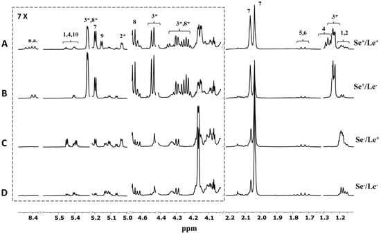 Metabolites 12 00113 g001 550
