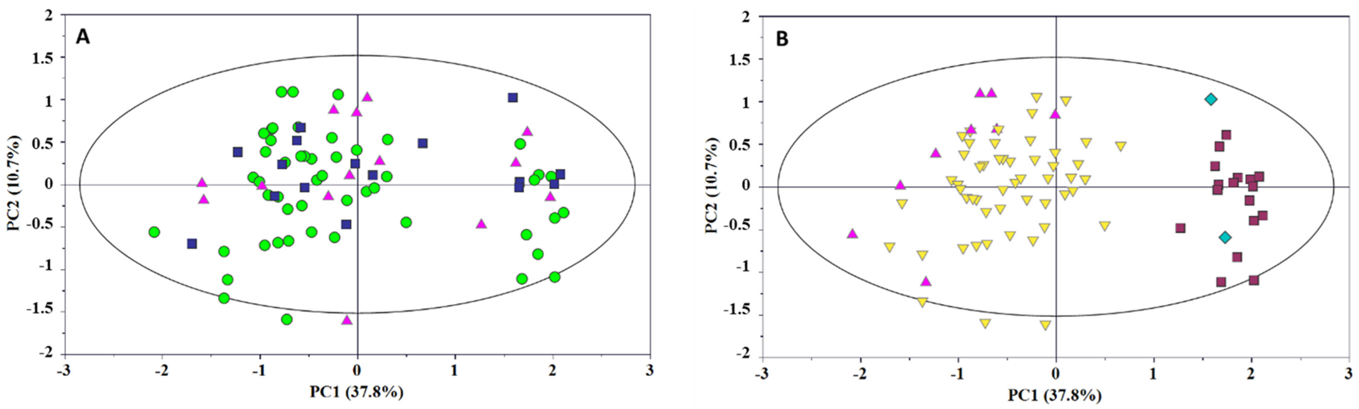 Metabolites 12 00113 g002