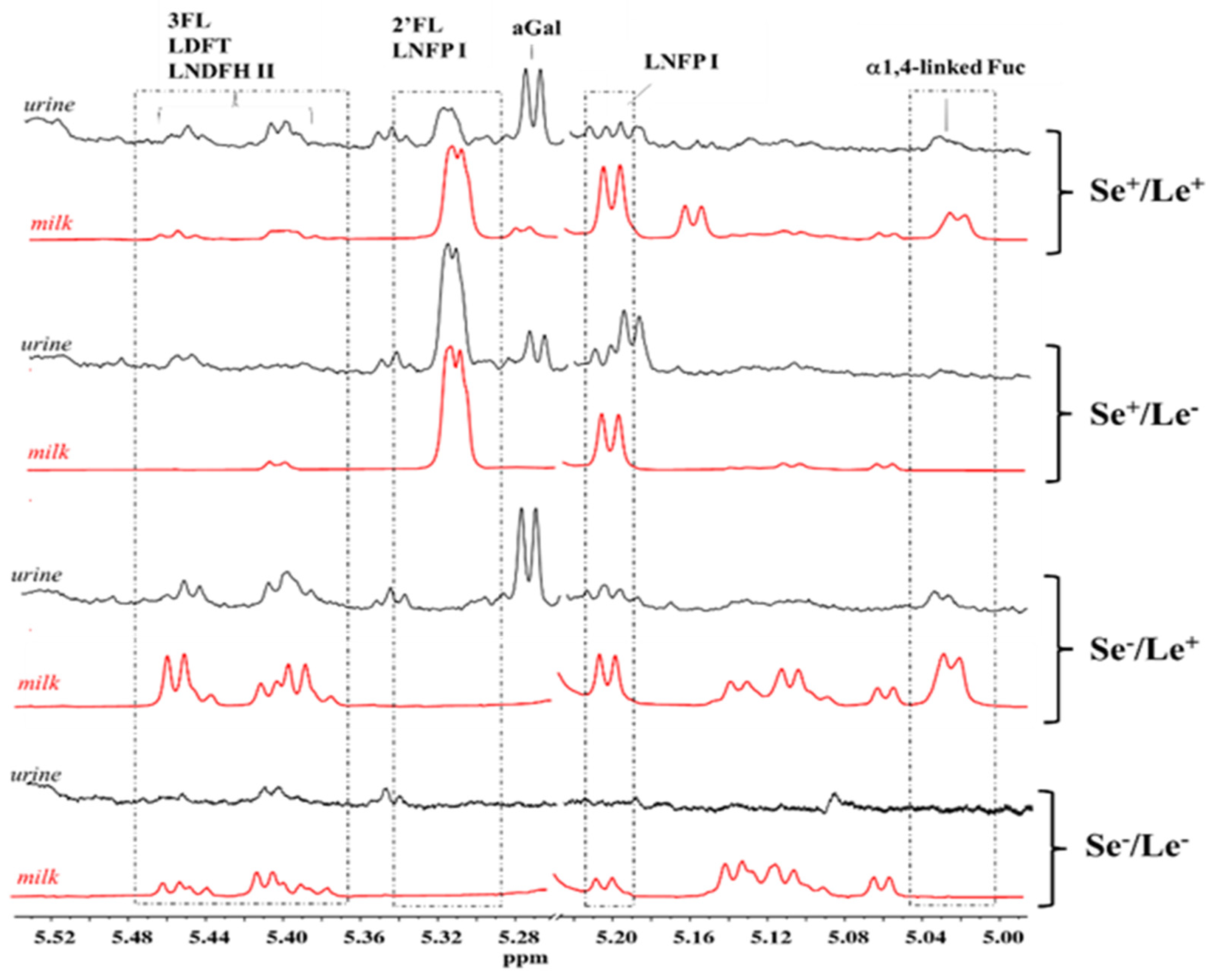 Metabolites 12 00113 g004