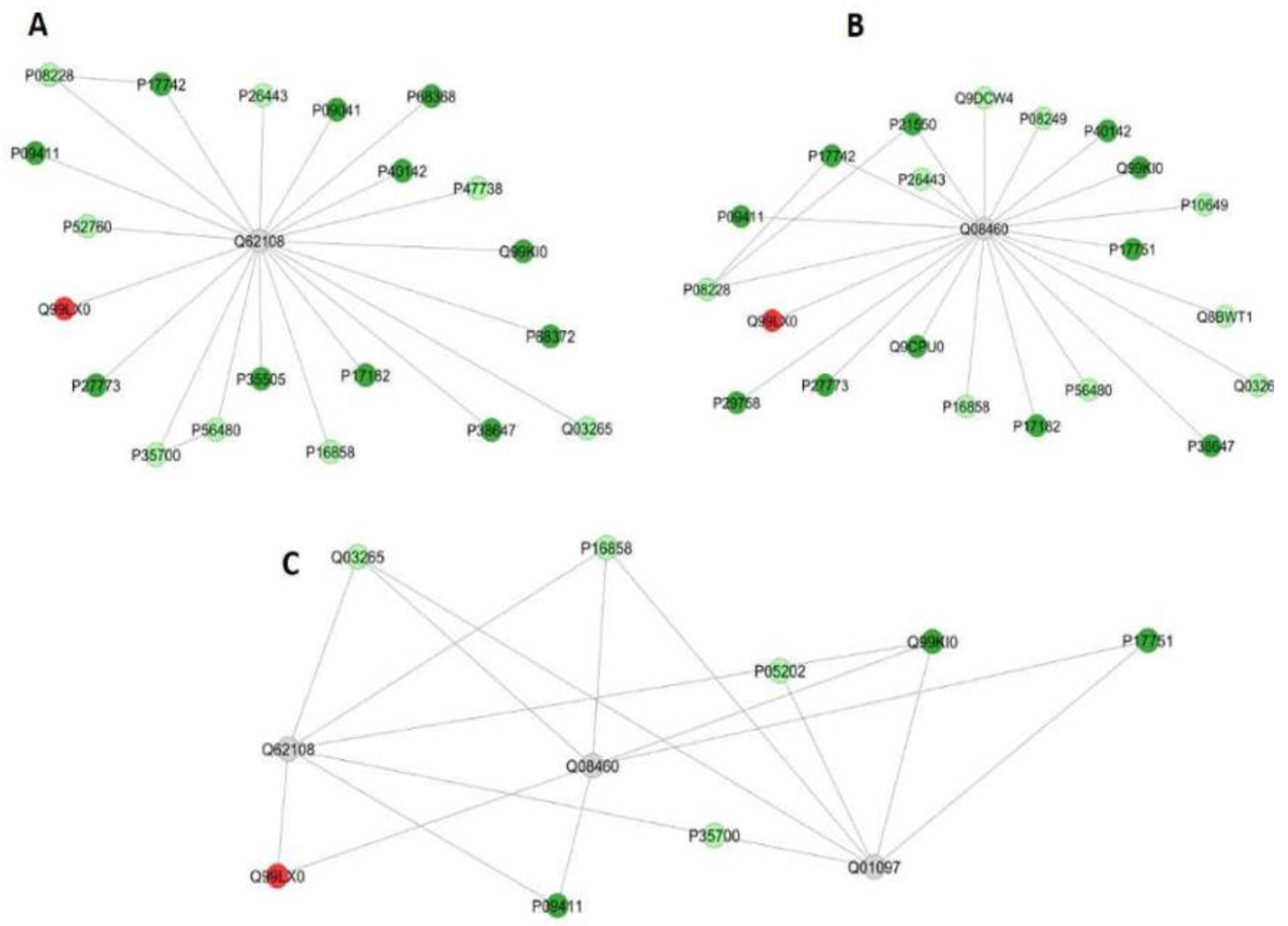Metabolites 12 00117 g003
