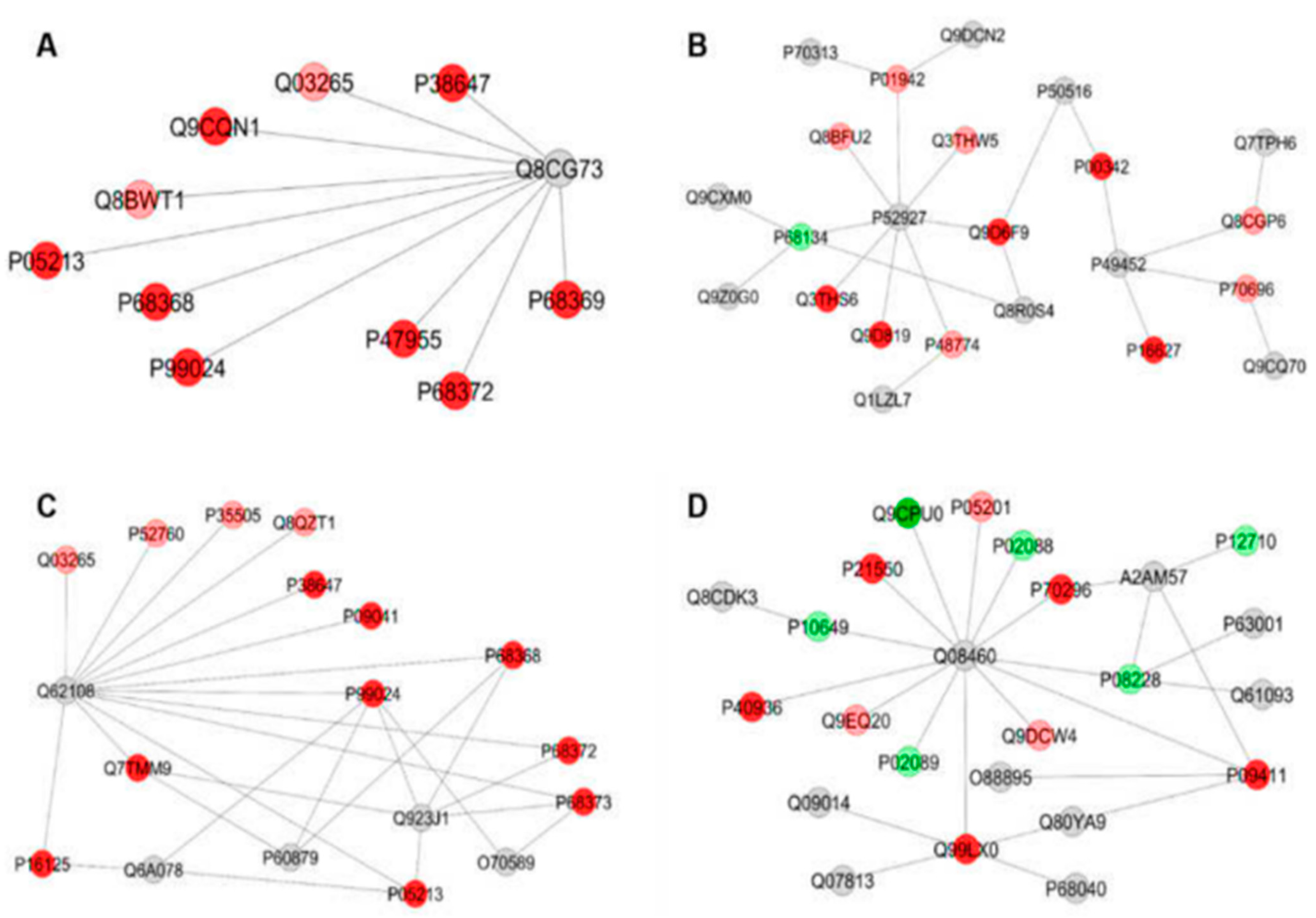 Metabolites 12 00117 g005
