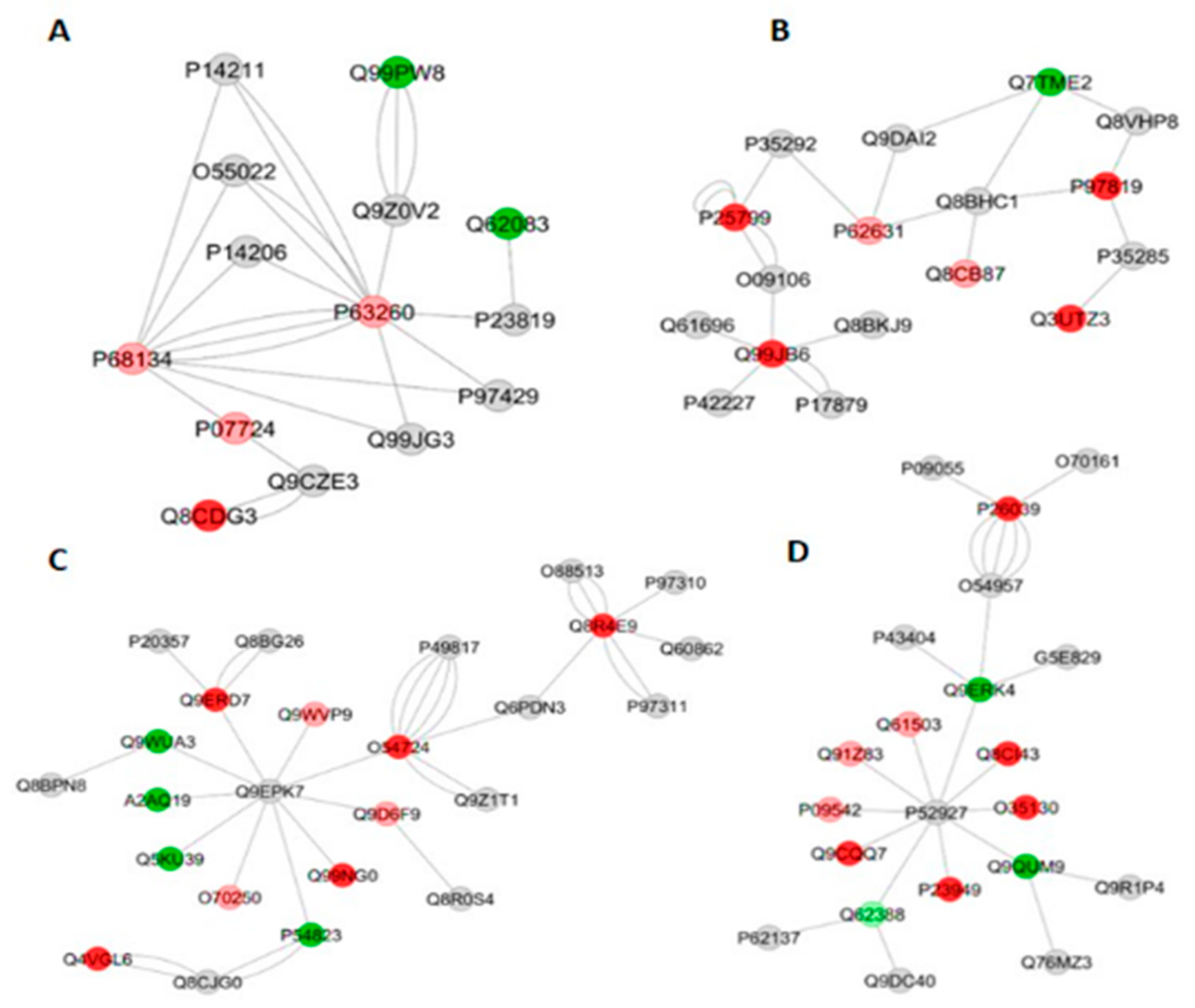 Metabolites 12 00117 g007