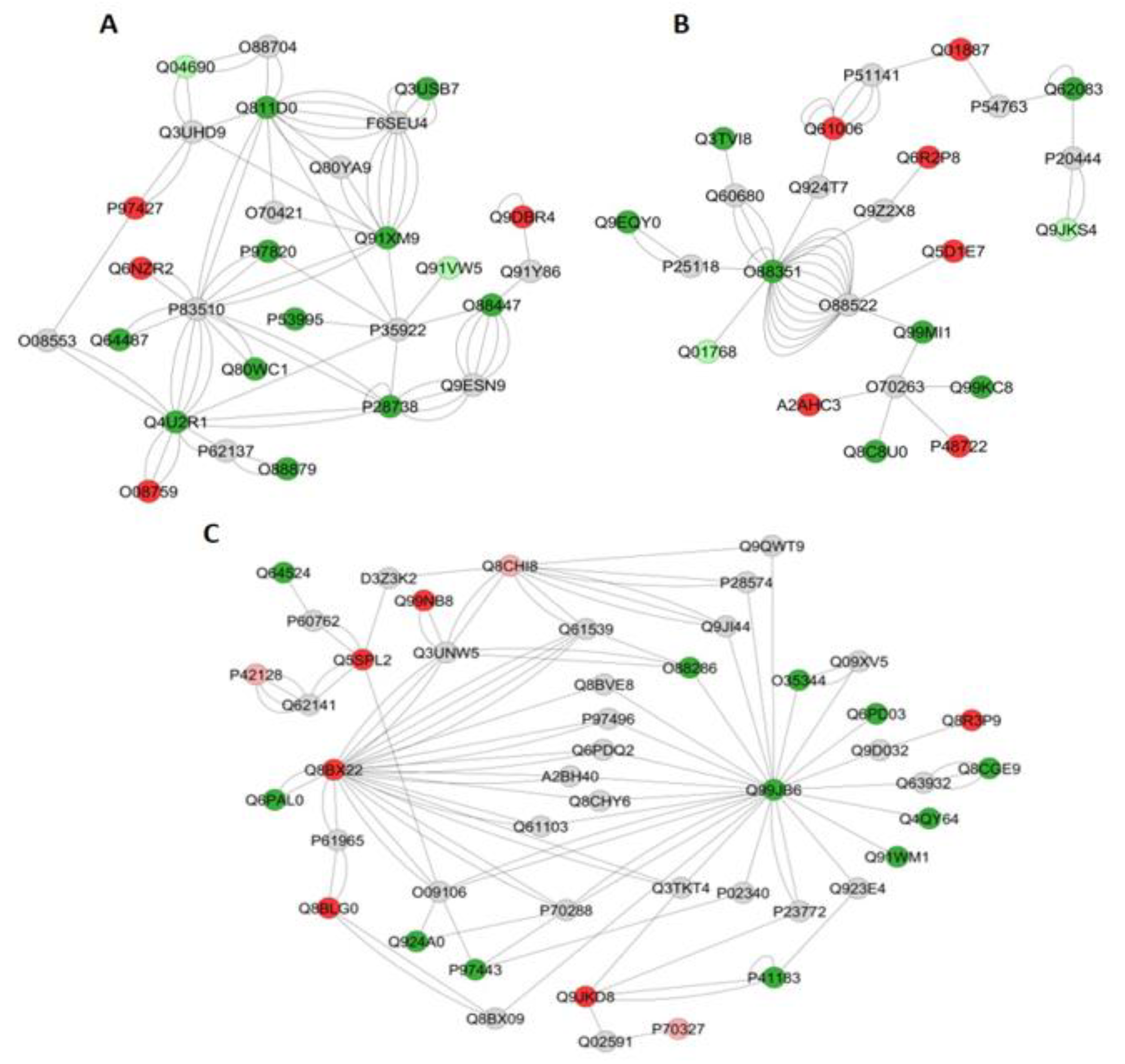 Metabolites 12 00117 g008
