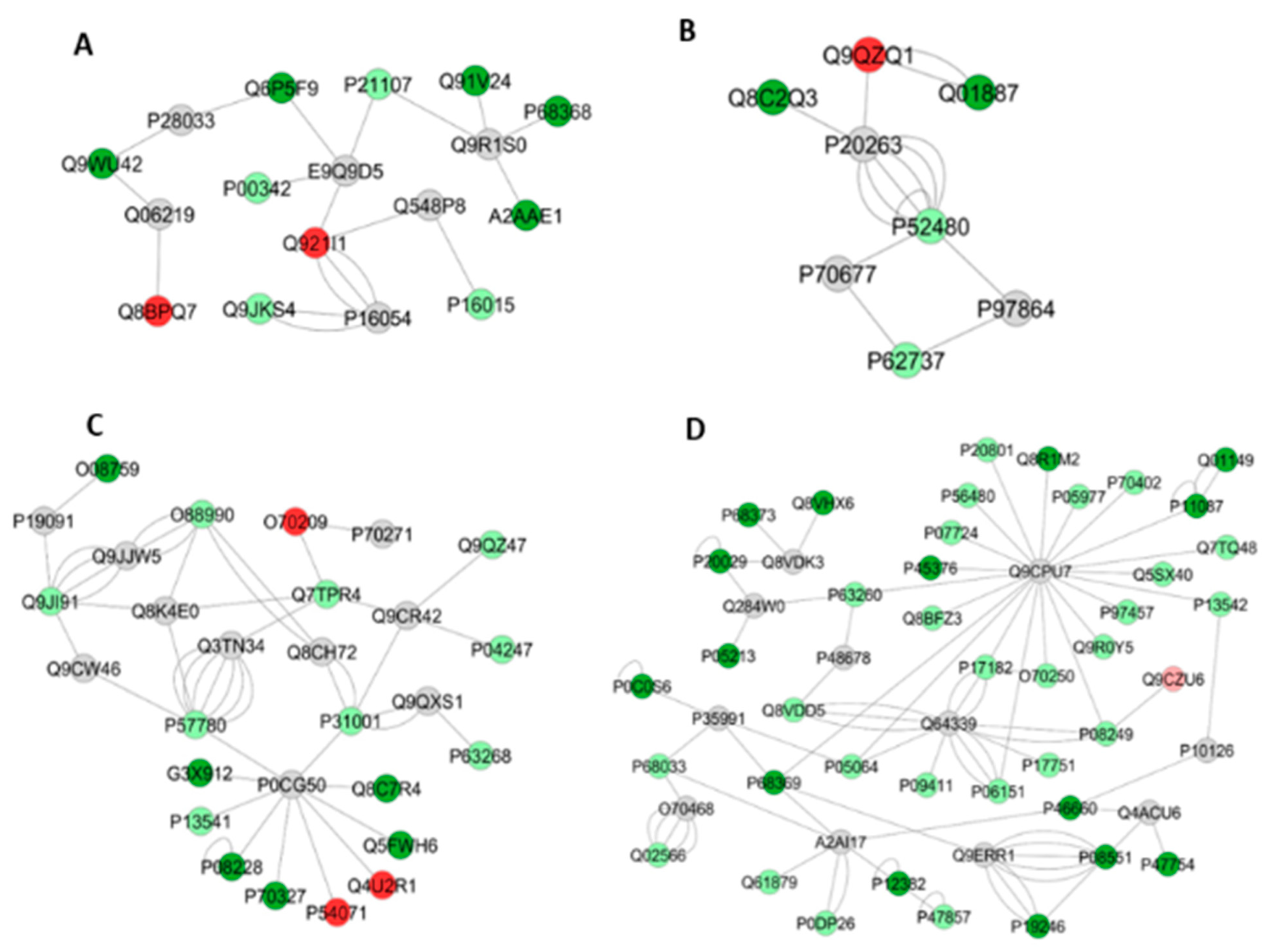 Metabolites 12 00117 g009