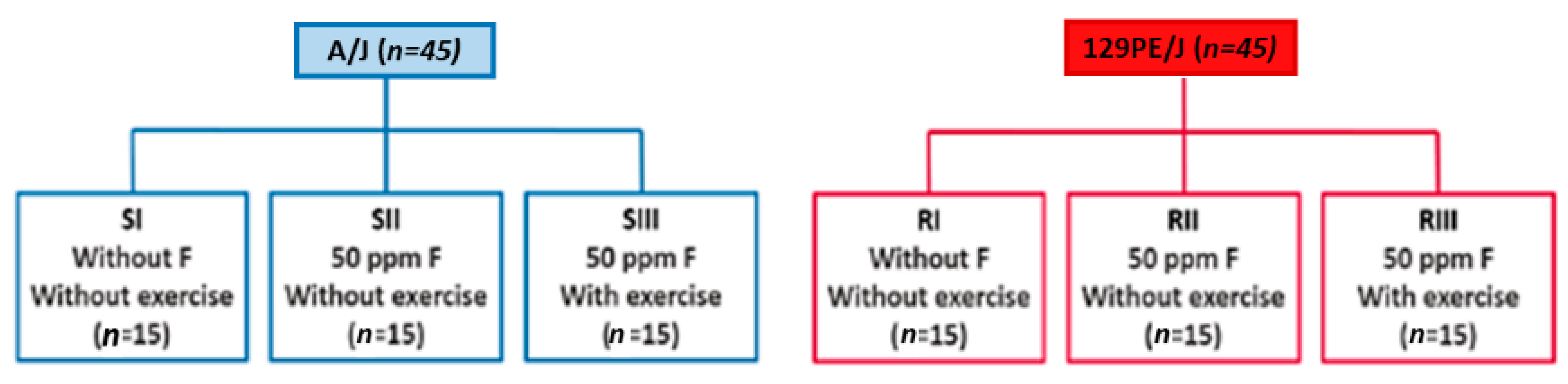 Metabolites 12 00117 g010