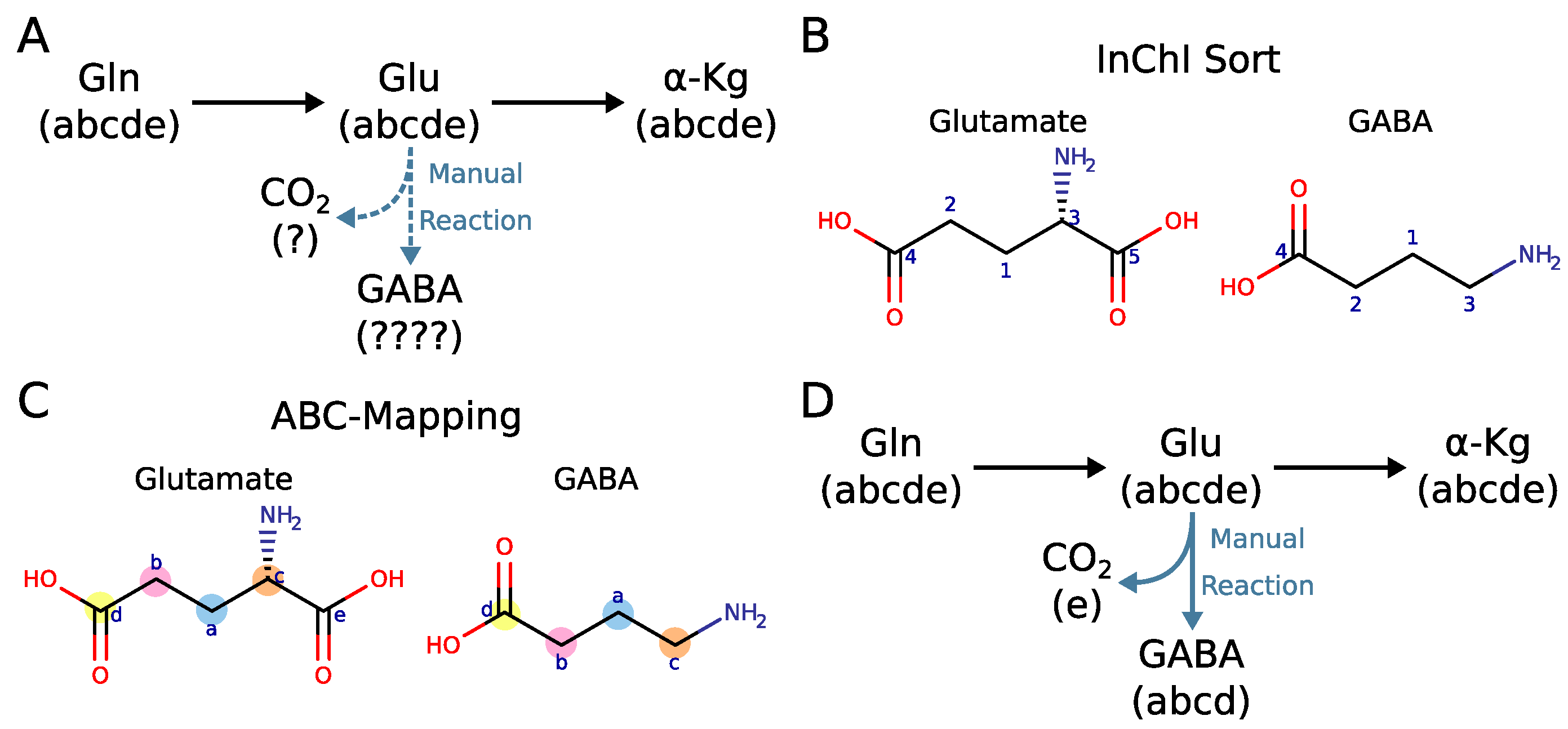 Metabolites 12 00122 g004 Metabolites 12 00122 g004