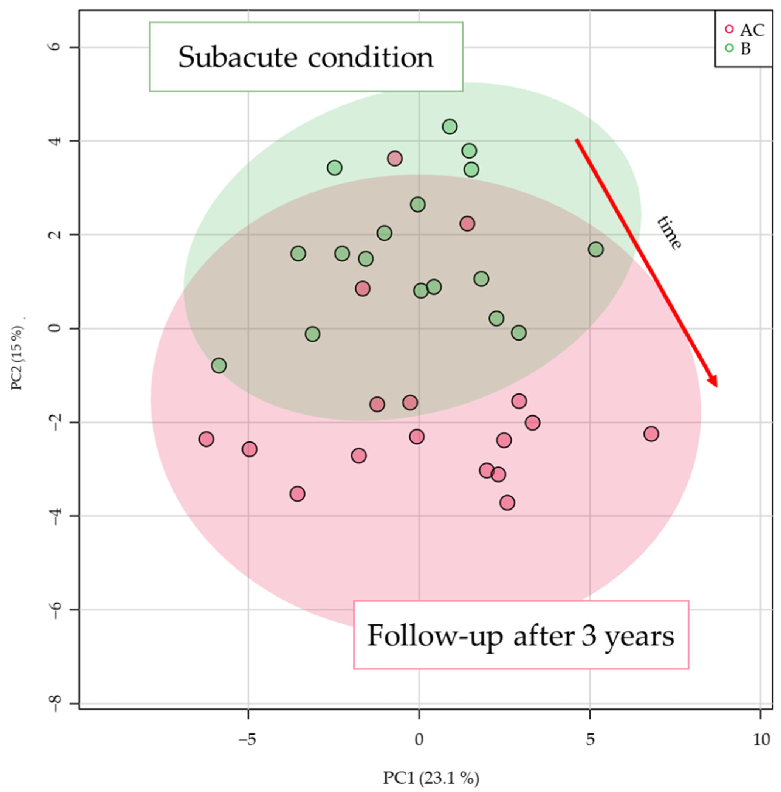 Metabolites 12 00124 g001