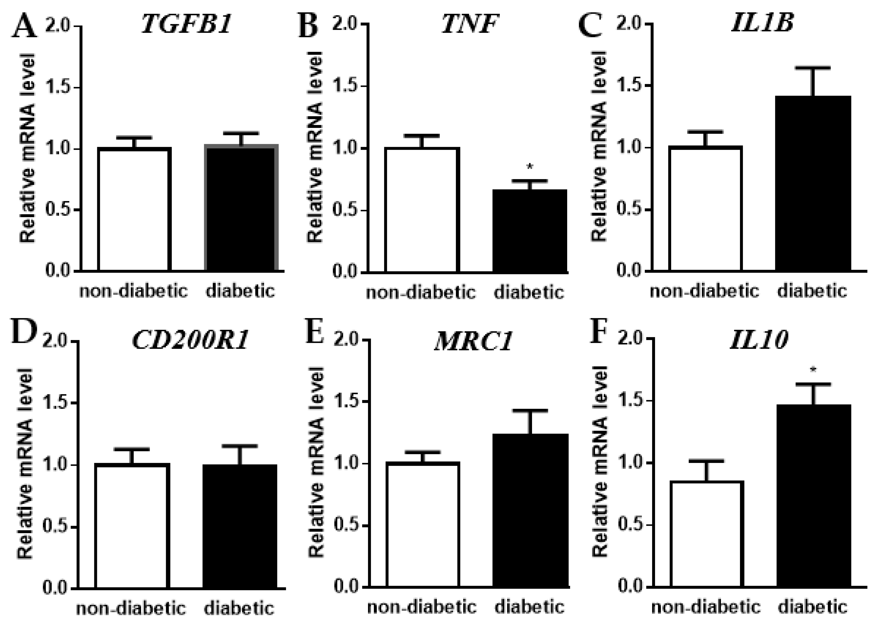 Metabolites 12 00128 g004