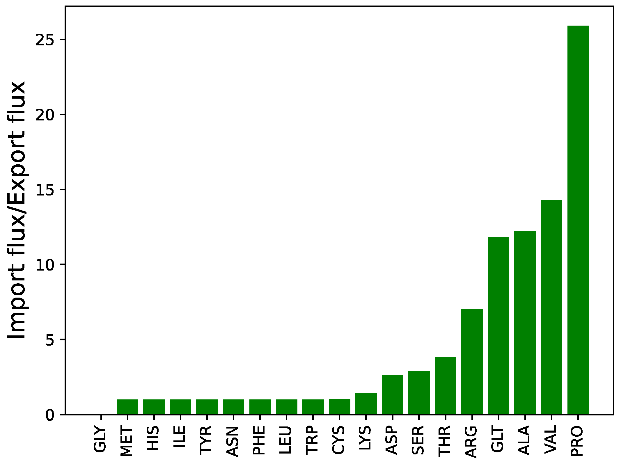 Metabolites 12 00136 g001