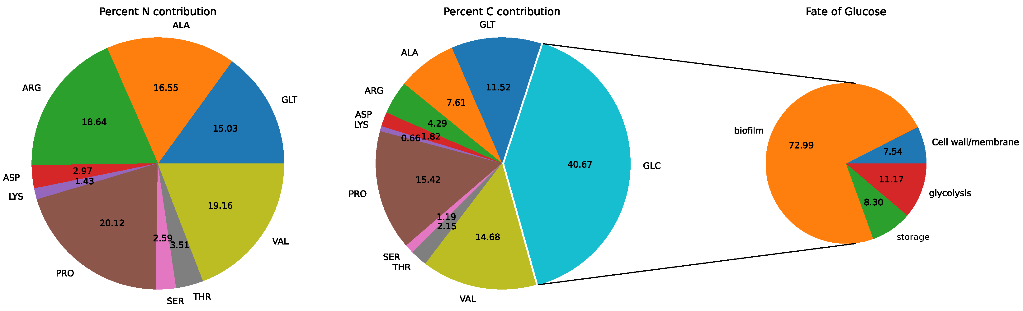 Metabolites 12 00136 g002