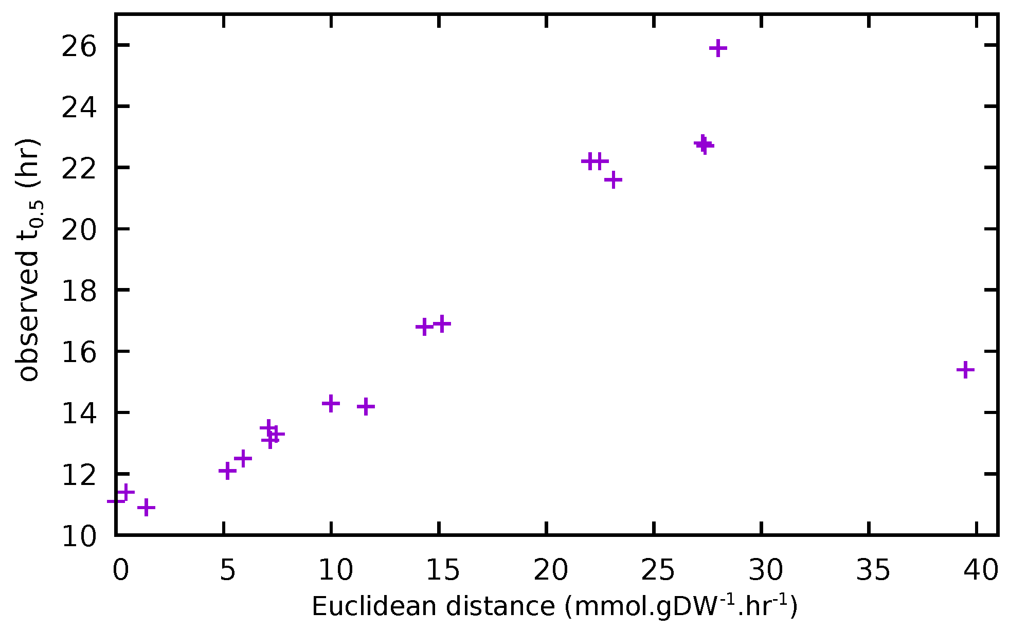 Metabolites 12 00136 g004