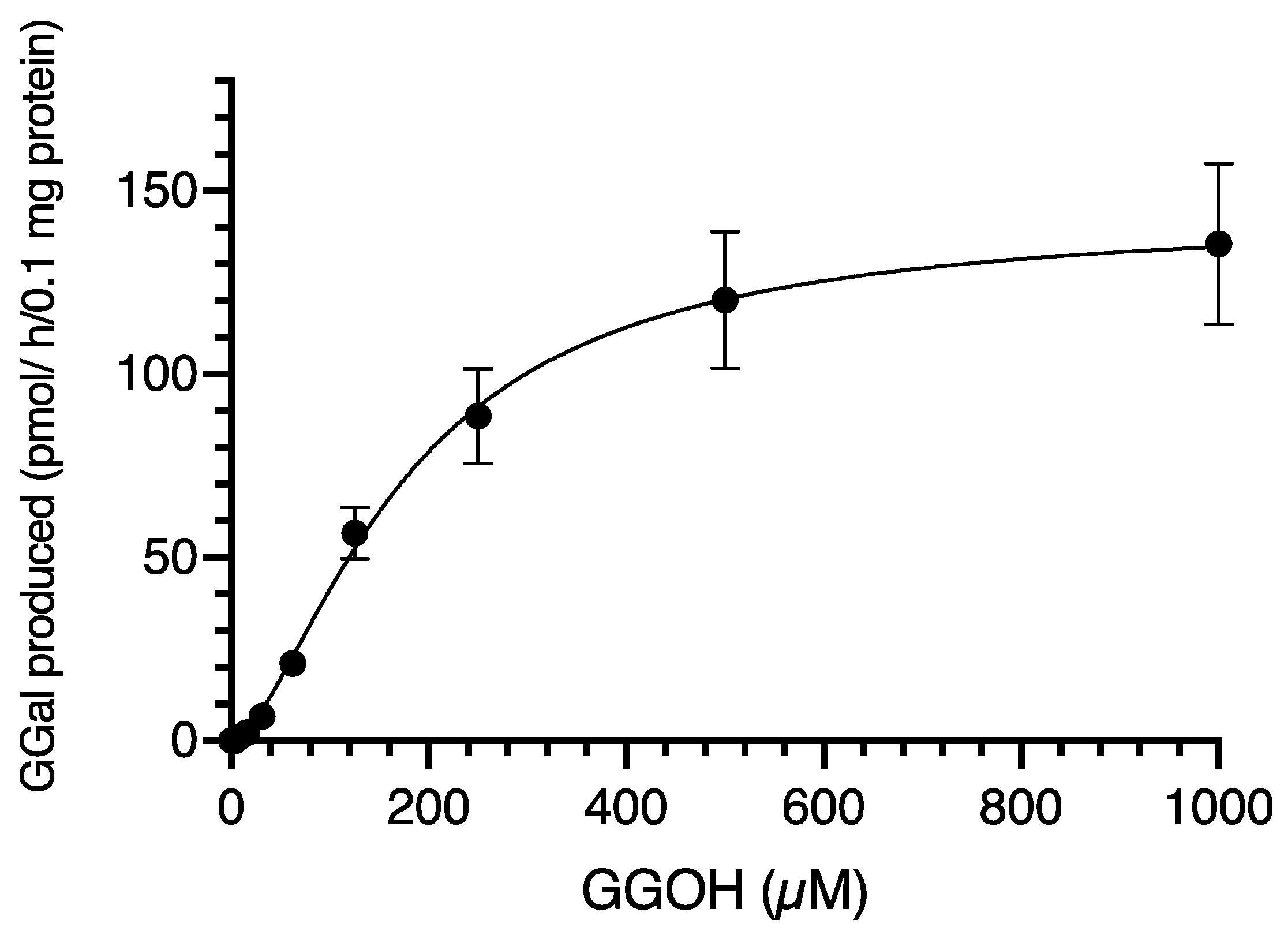 Metabolites 12 00140 g003
