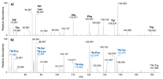 Metabolites 12 00146 g002 550