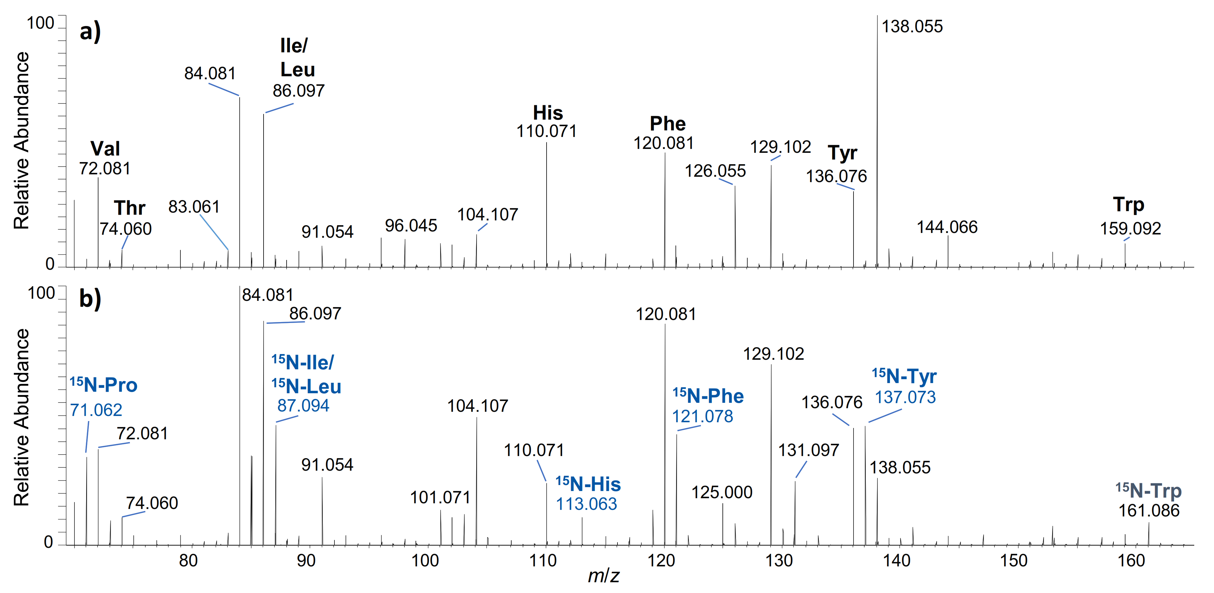 Metabolites 12 00146 g002 Metabolites 12 00146 g002