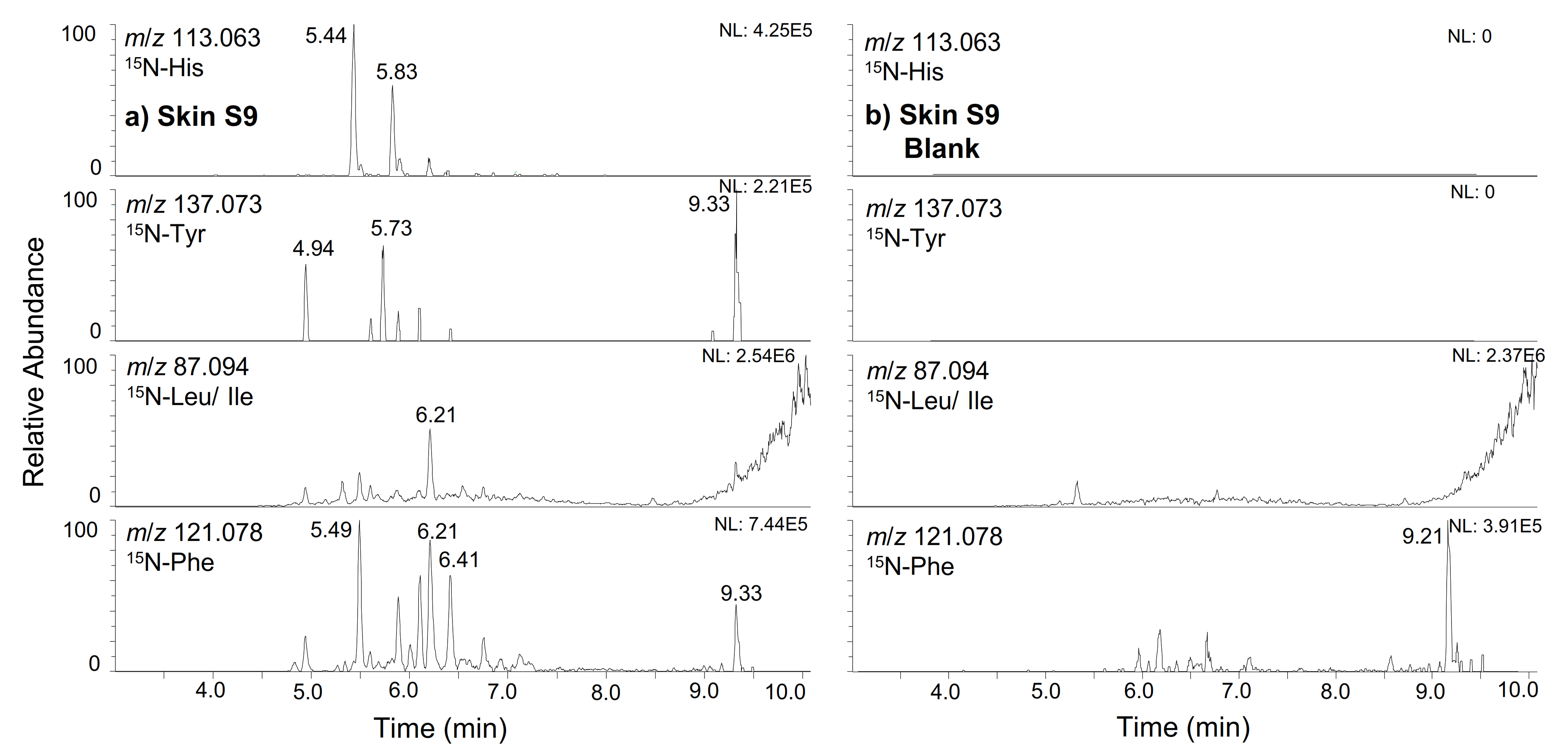 Metabolites 12 00146 g003 Metabolites 12 00146 g003