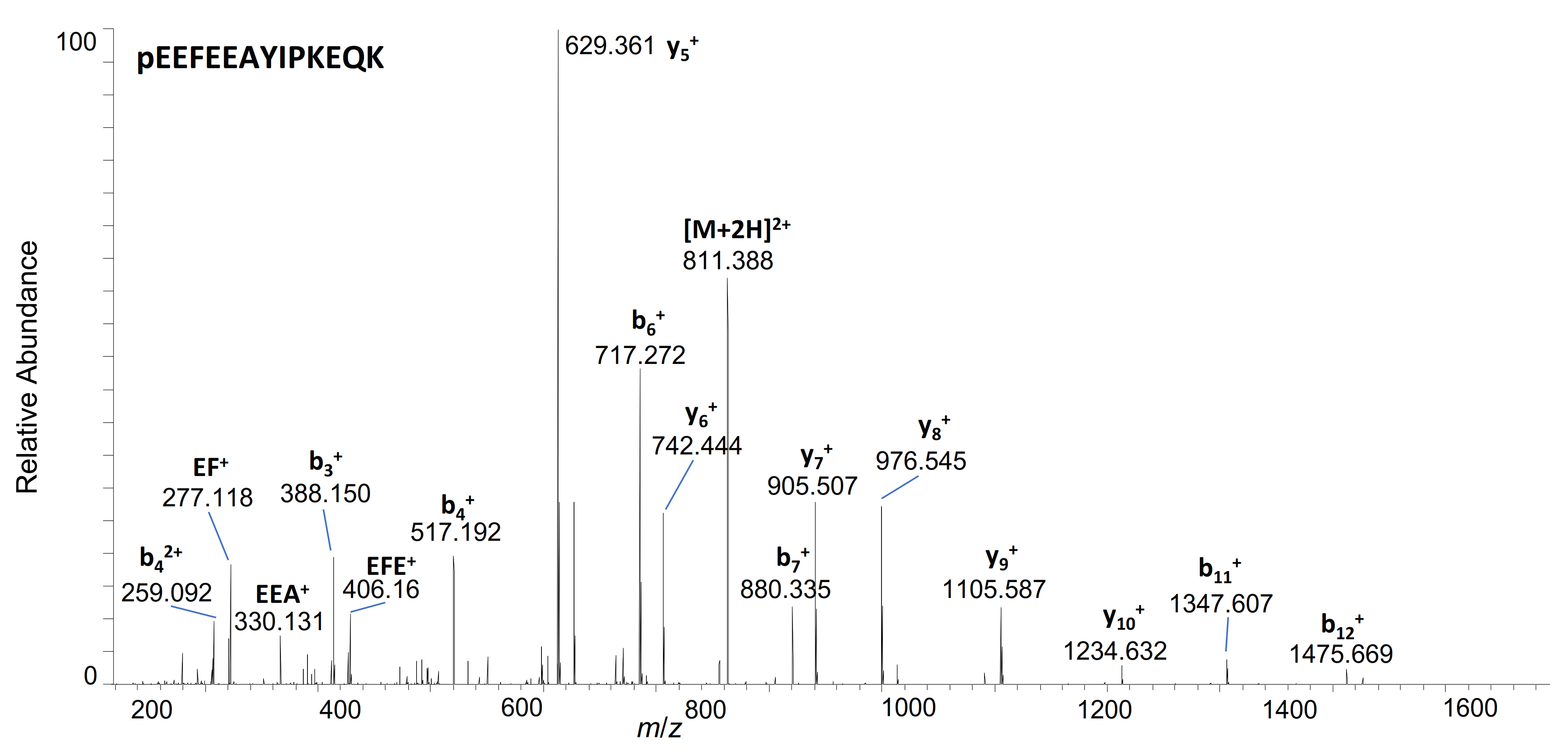 Metabolites 12 00146 g004 Metabolites 12 00146 g004