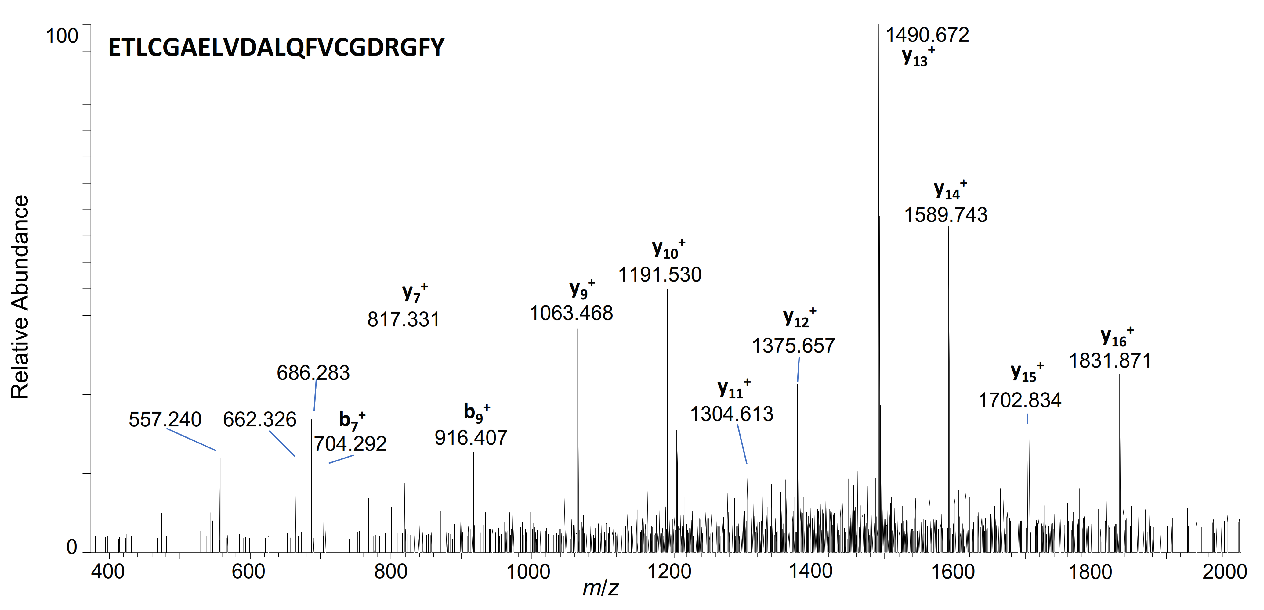 Metabolites 12 00146 g006 Metabolites 12 00146 g006