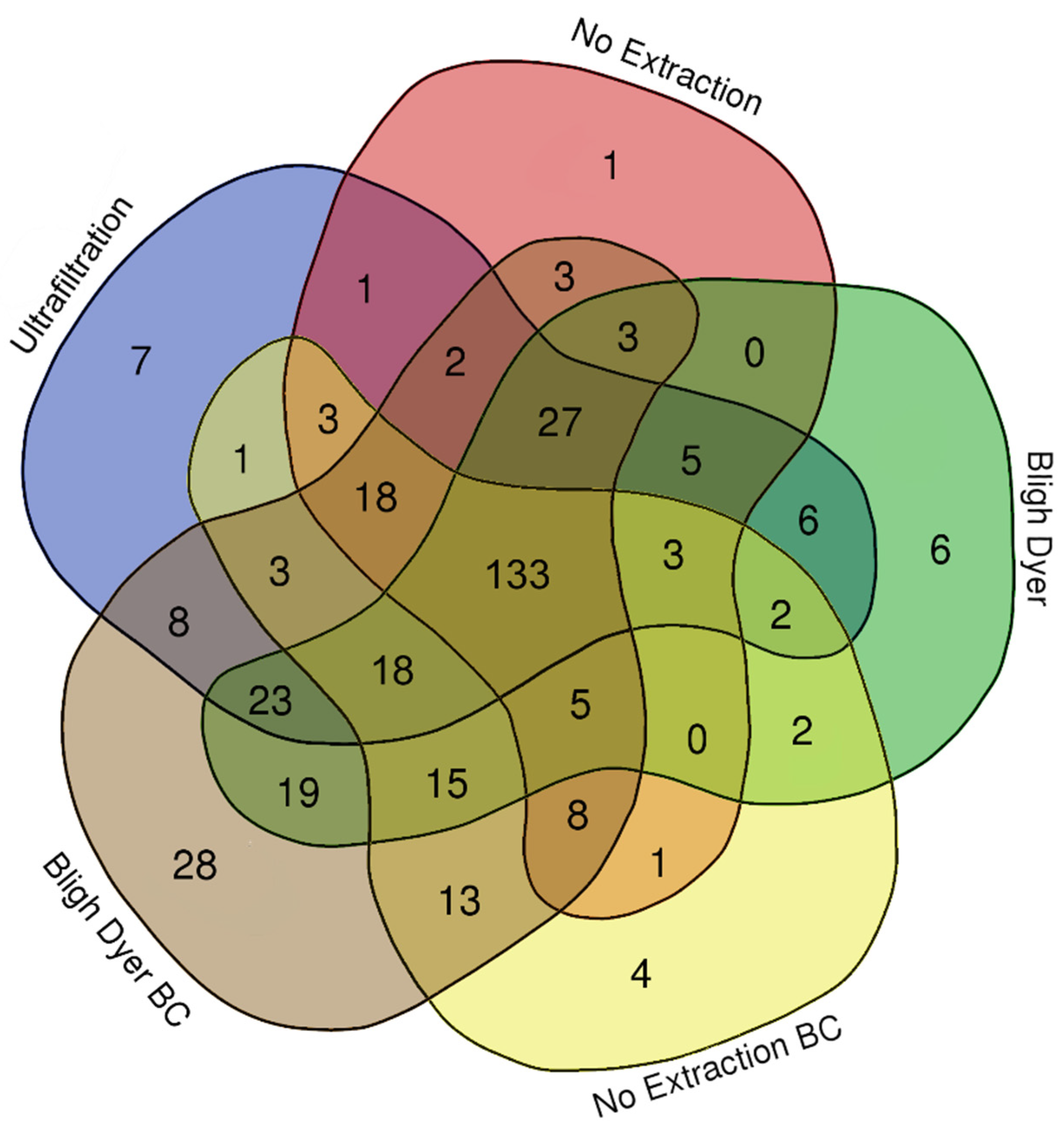Metabolites 12 00148 g005