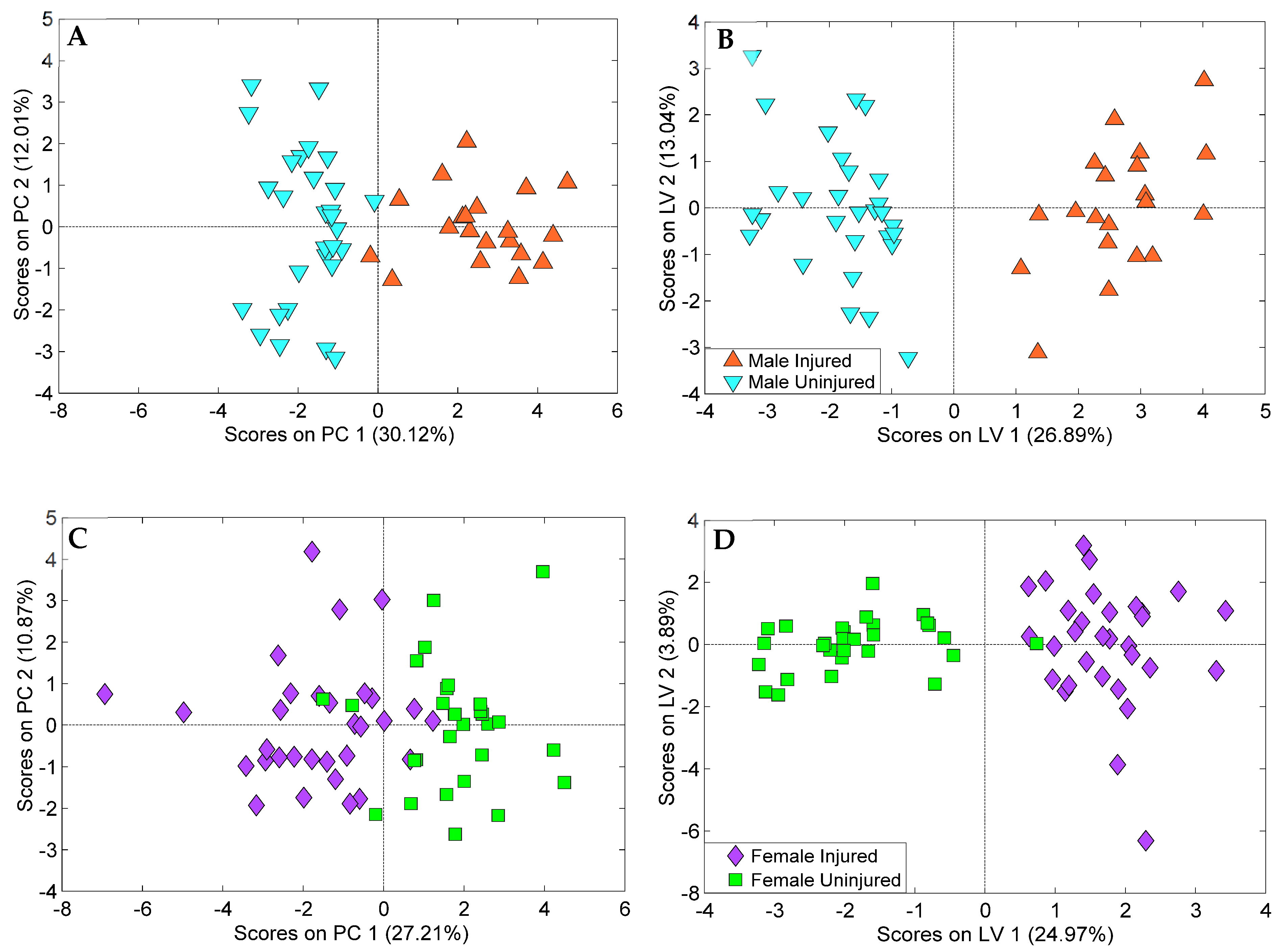 Metabolites 12 00150 g005