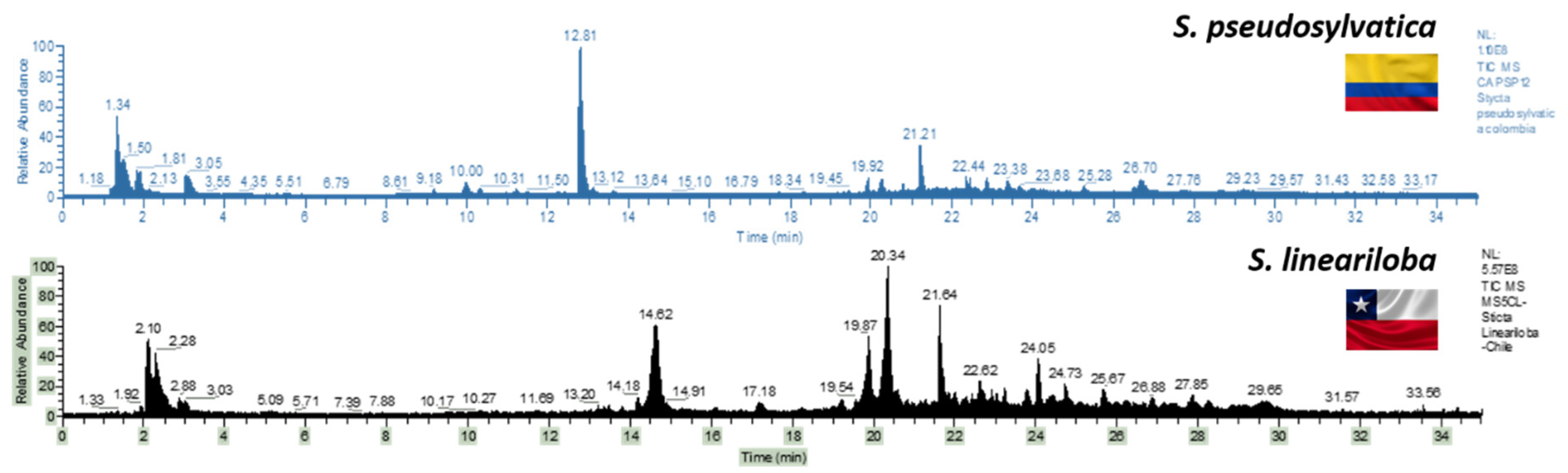 Metabolites 12 00156 g002