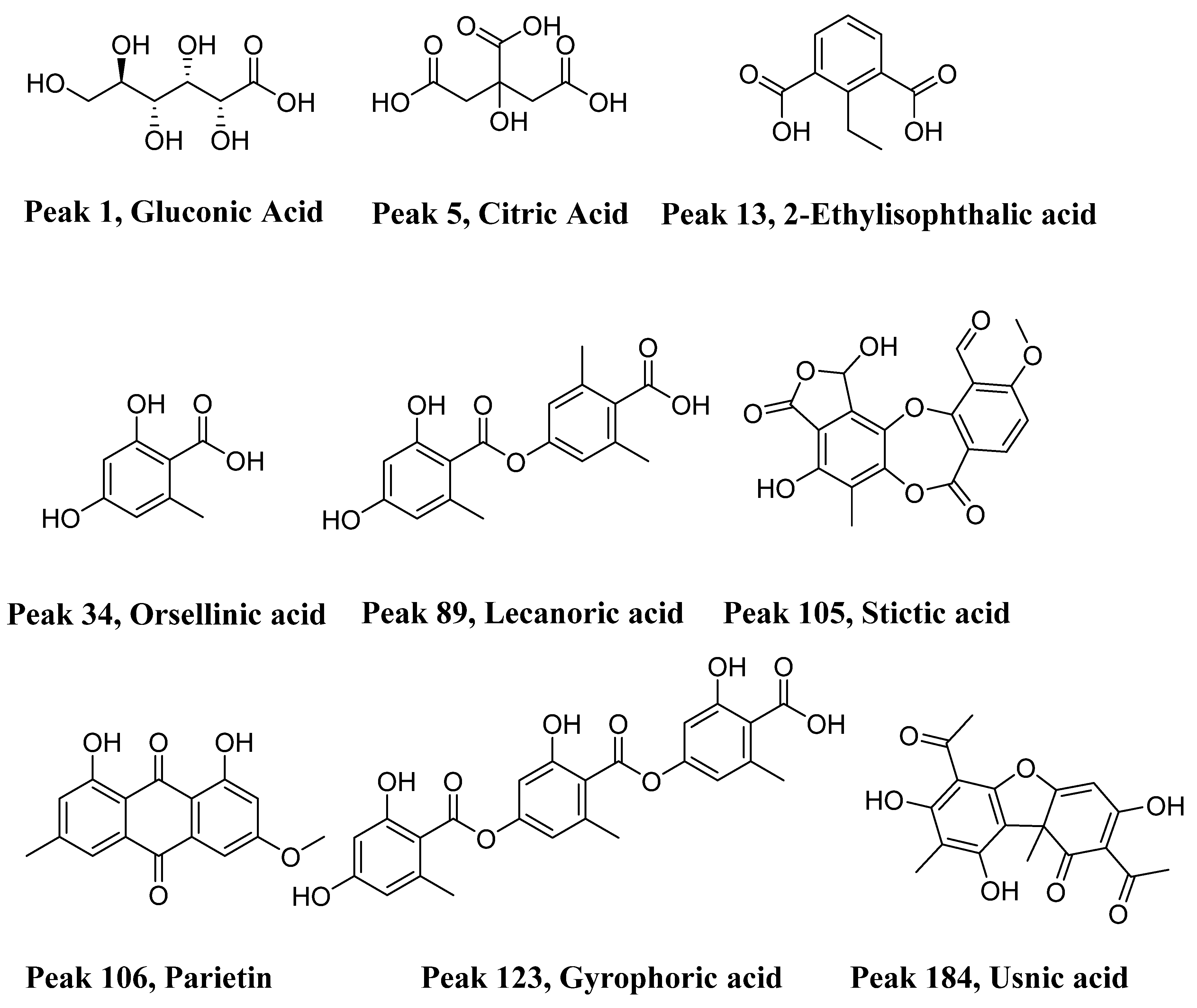 Metabolites 12 00156 g003