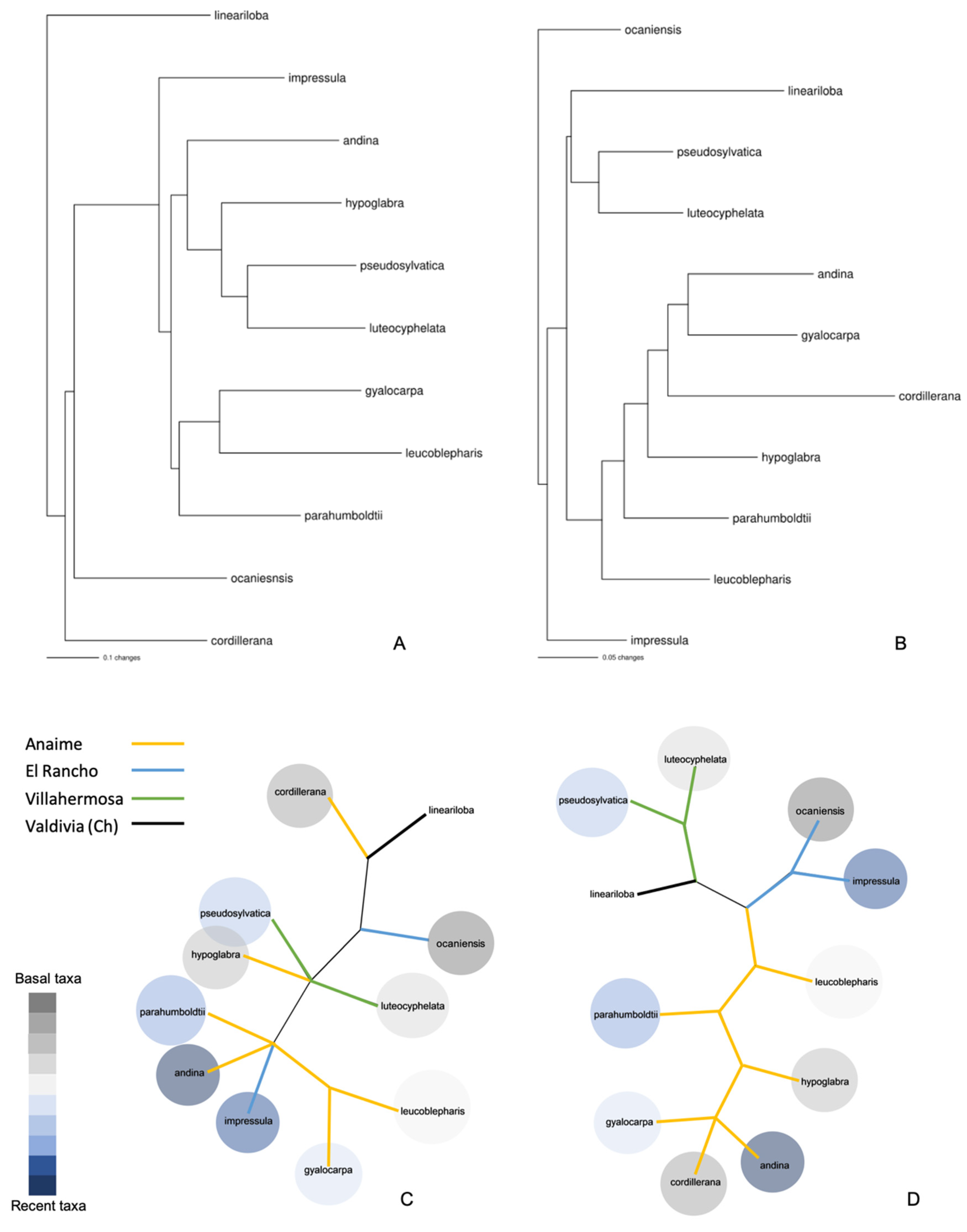 Metabolites 12 00156 g004