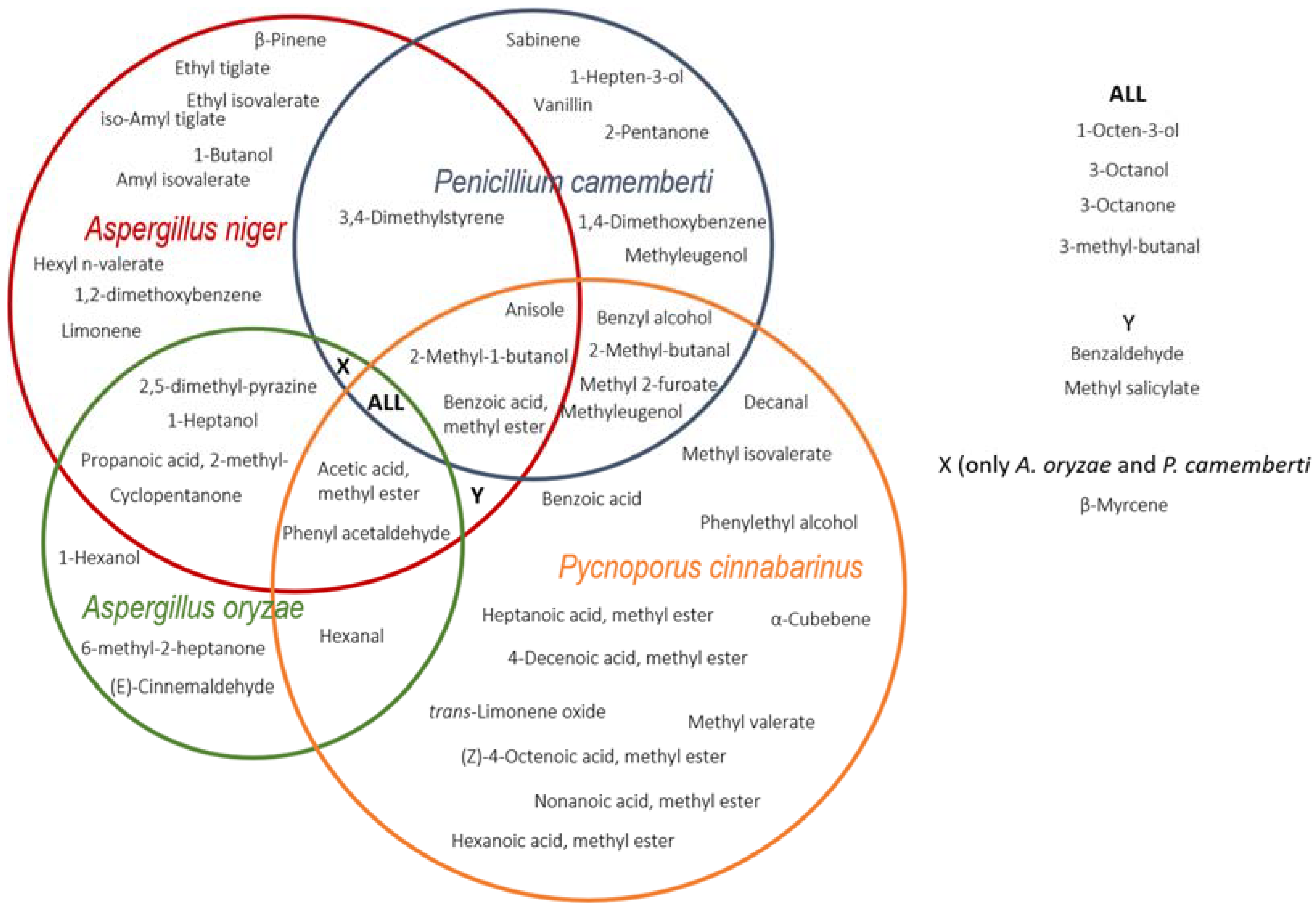 Metabolites 12 00157 g002