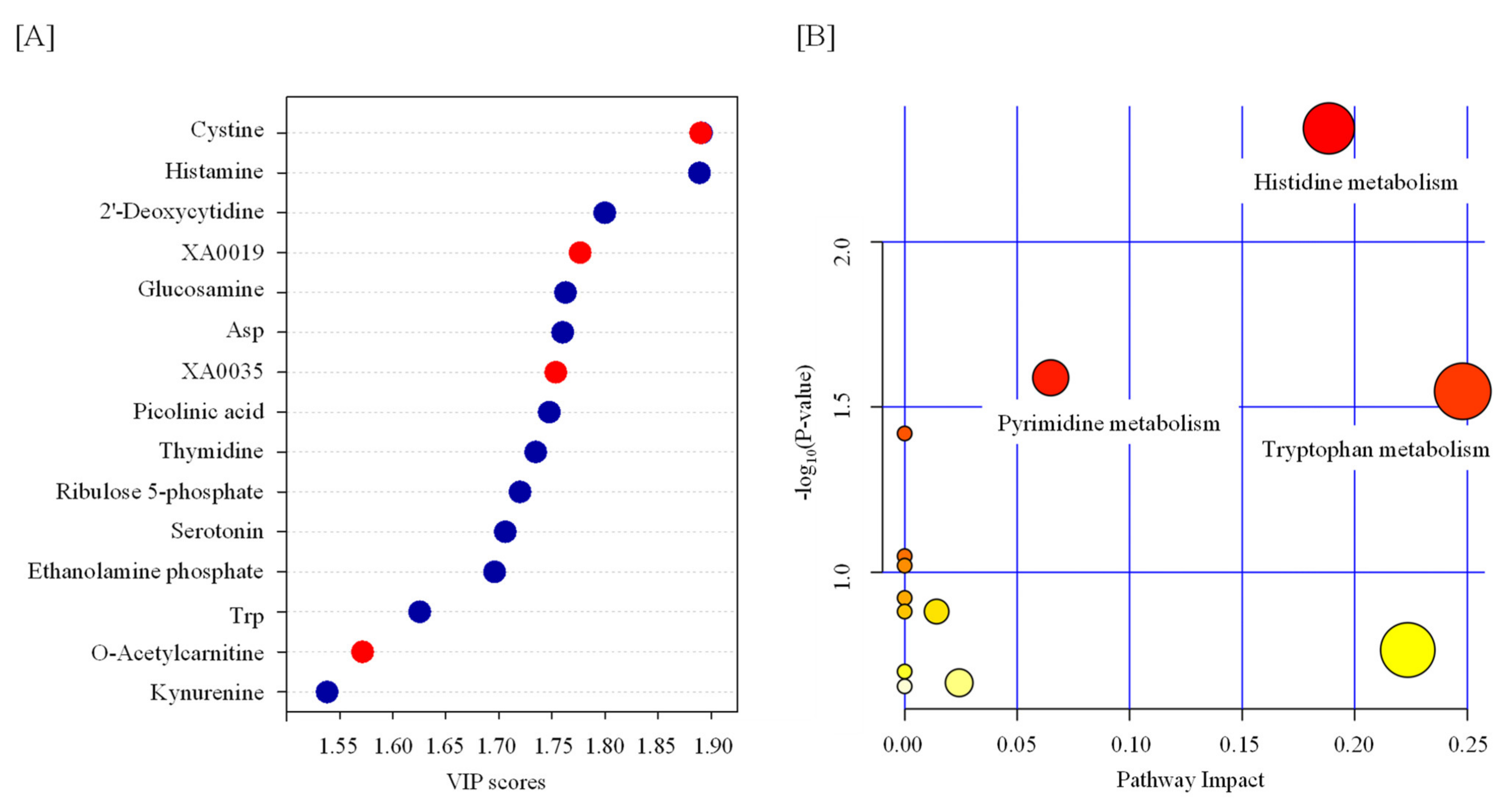 Metabolites 12 00161 g002